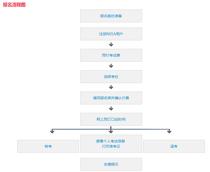 报名流程1.png 报名流程1.png