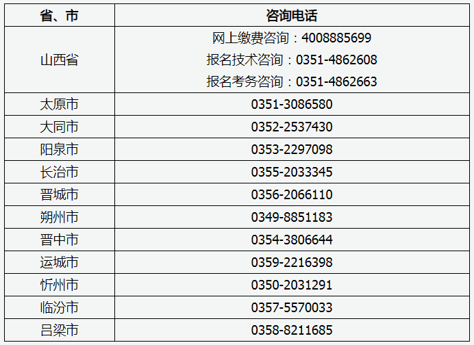 山西省2022年普通高校专升本选拔考试网上报名咨询电话.png