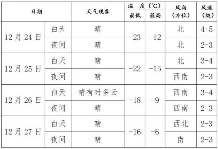 辽宁沈阳2022年全国硕士研究生招生考试考前提示.png