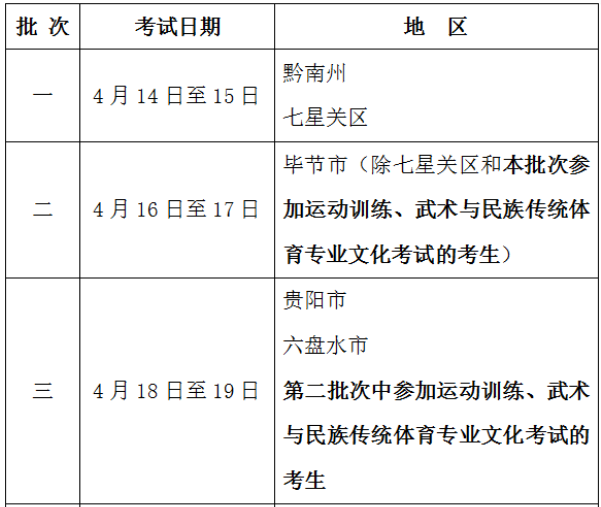 2022年贵州黔西南<a href='https://www.wddqw.com/c_106.html' target='_blank'>高考</a>体育专业考试时间为2022年4月14日至28日.png
