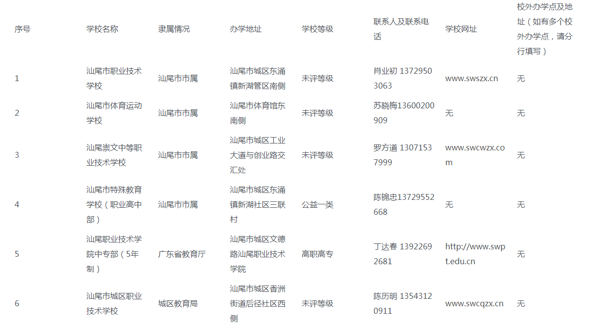 2022年广东省汕尾市中等职业<a href='https://www.wddqw.com/c_43.html' target='_blank'>教育</a>拟招生学校名单.png