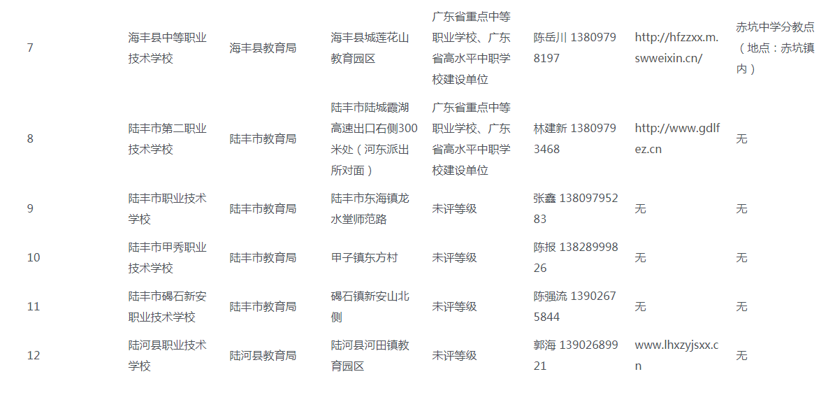 2022年广东省汕尾市中等职业<a href='https://www.wddqw.com/c_43.html' target='_blank'>教育</a>拟招生学校名单.png