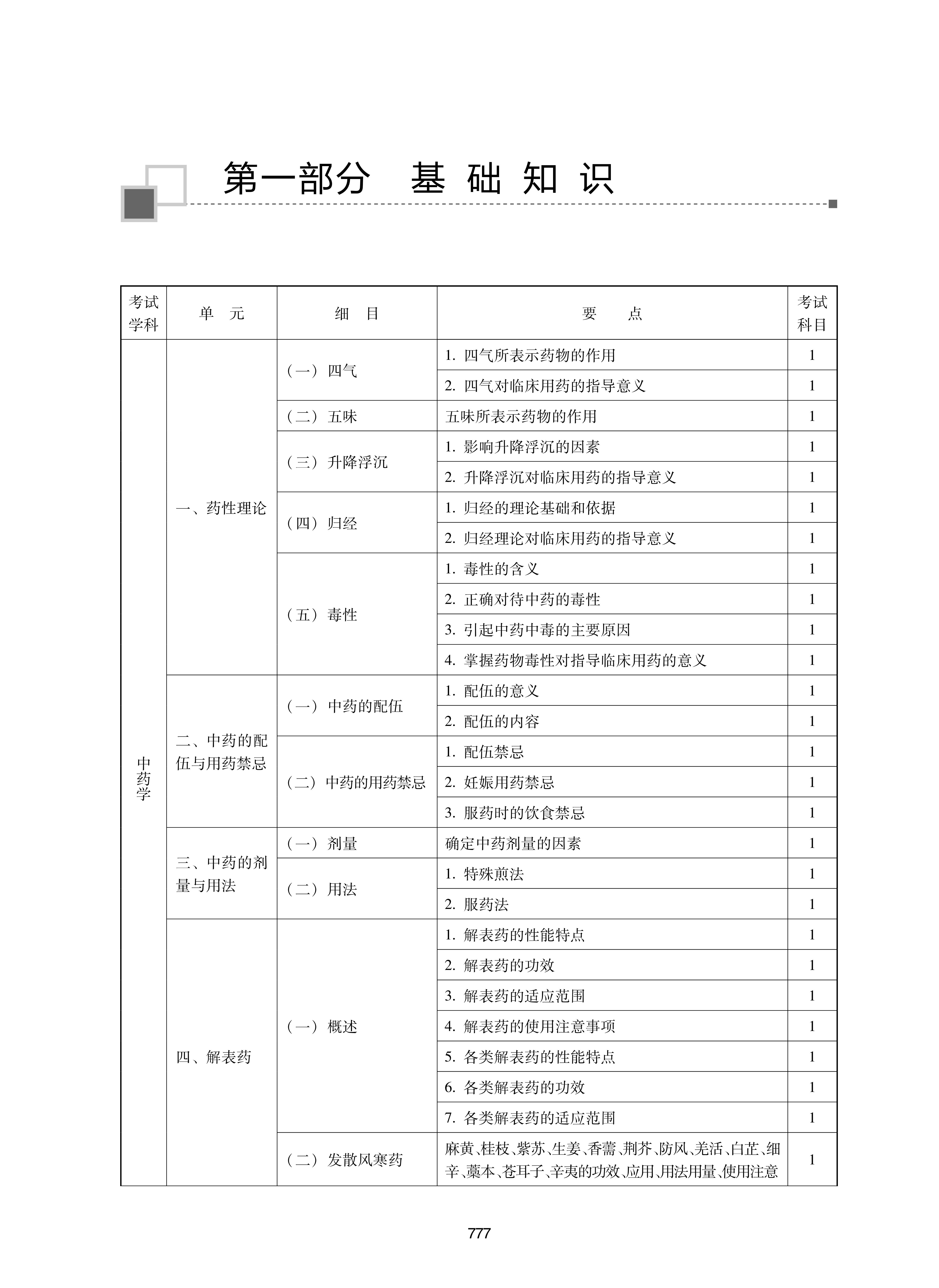 32314-2022中<a href='https://www.wddqw.com/c_170.html' target='_blank'>药学</a>(初级师)专业技术<a href='https://www.wddqw.com/c_2.html' target='_blank'>资格考试</a>大纲_3.png