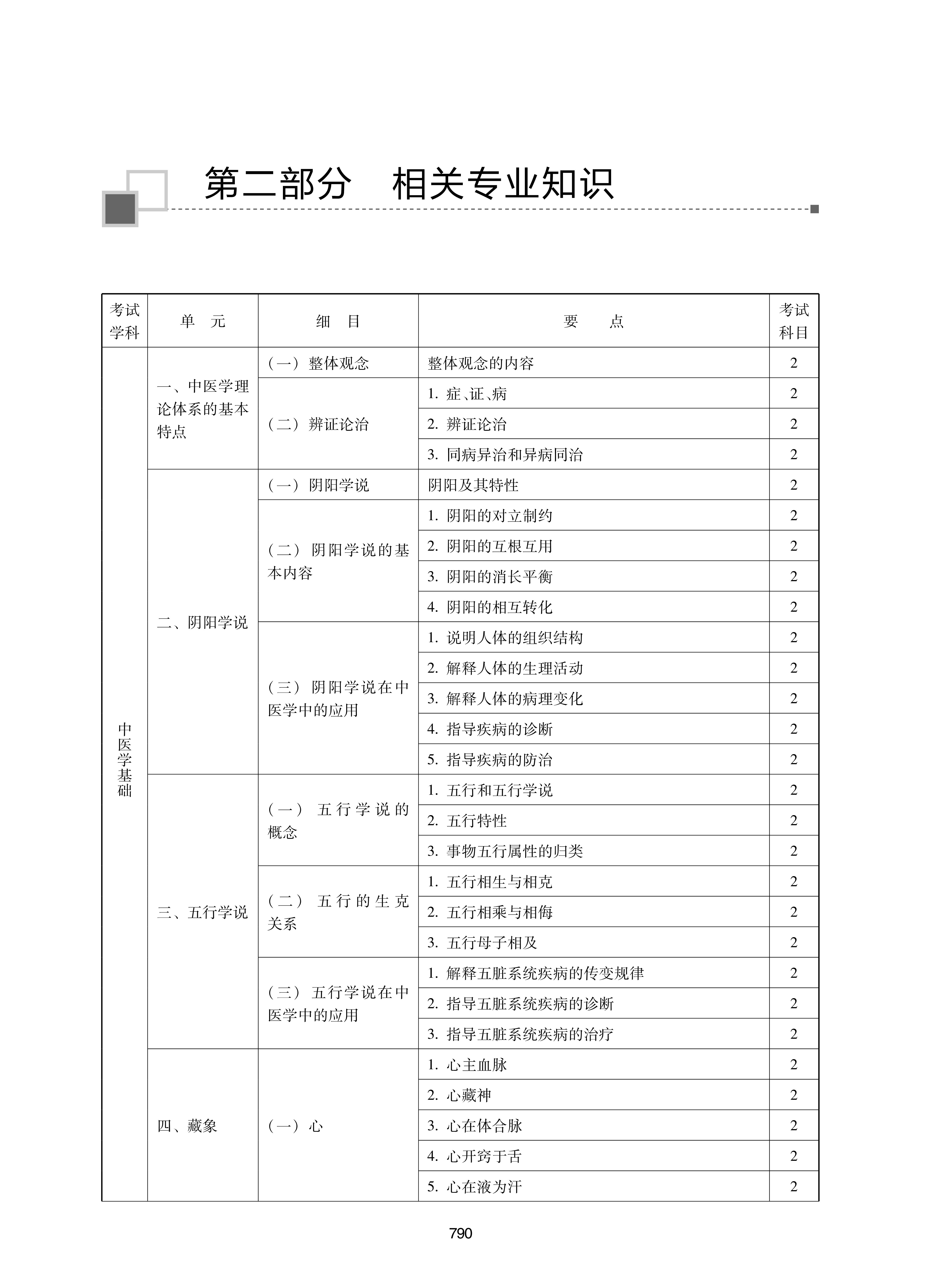 32314-2022中<a href='https://www.wddqw.com/c_170.html' target='_blank'>药学</a>(初级师)专业技术<a href='https://www.wddqw.com/c_2.html' target='_blank'>资格考试</a>大纲_16.png