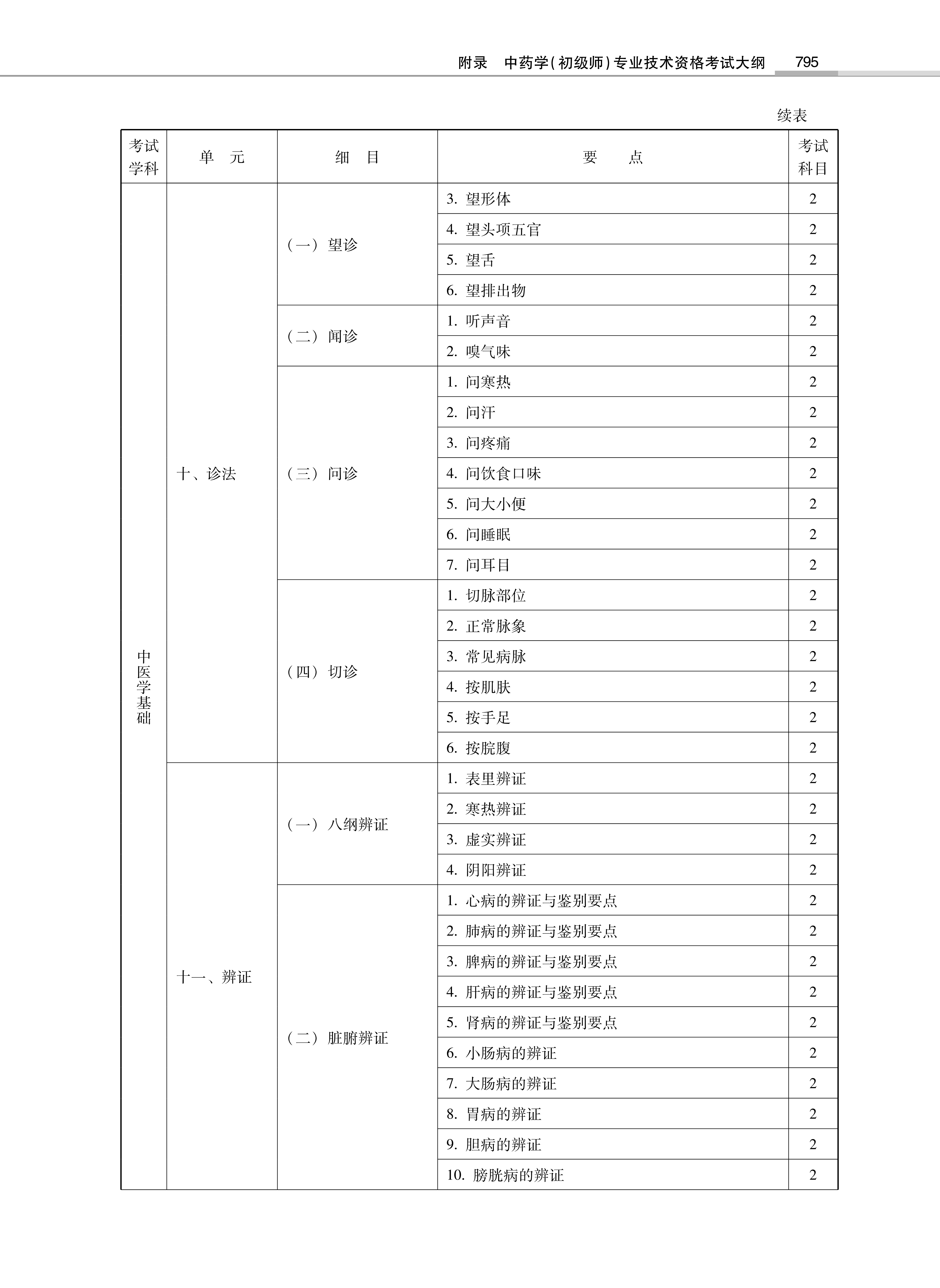 32314-2022中<a href='https://www.wddqw.com/c_170.html' target='_blank'>药学</a>(初级师)专业技术<a href='https://www.wddqw.com/c_2.html' target='_blank'>资格考试</a>大纲_21.png
