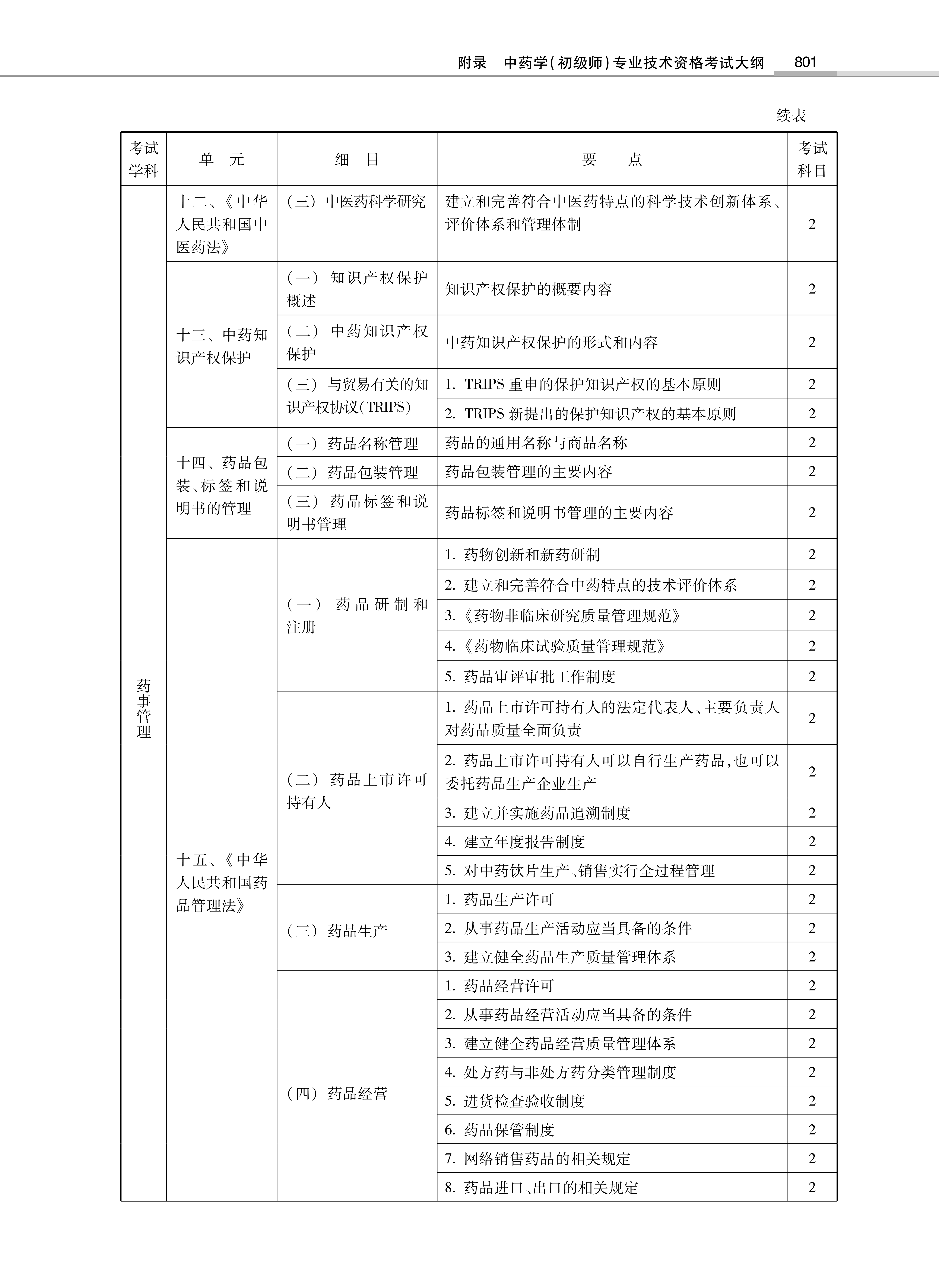 32314-2022中<a href='https://www.wddqw.com/c_170.html' target='_blank'>药学</a>(初级师)专业技术<a href='https://www.wddqw.com/c_2.html' target='_blank'>资格考试</a>大纲_27.png