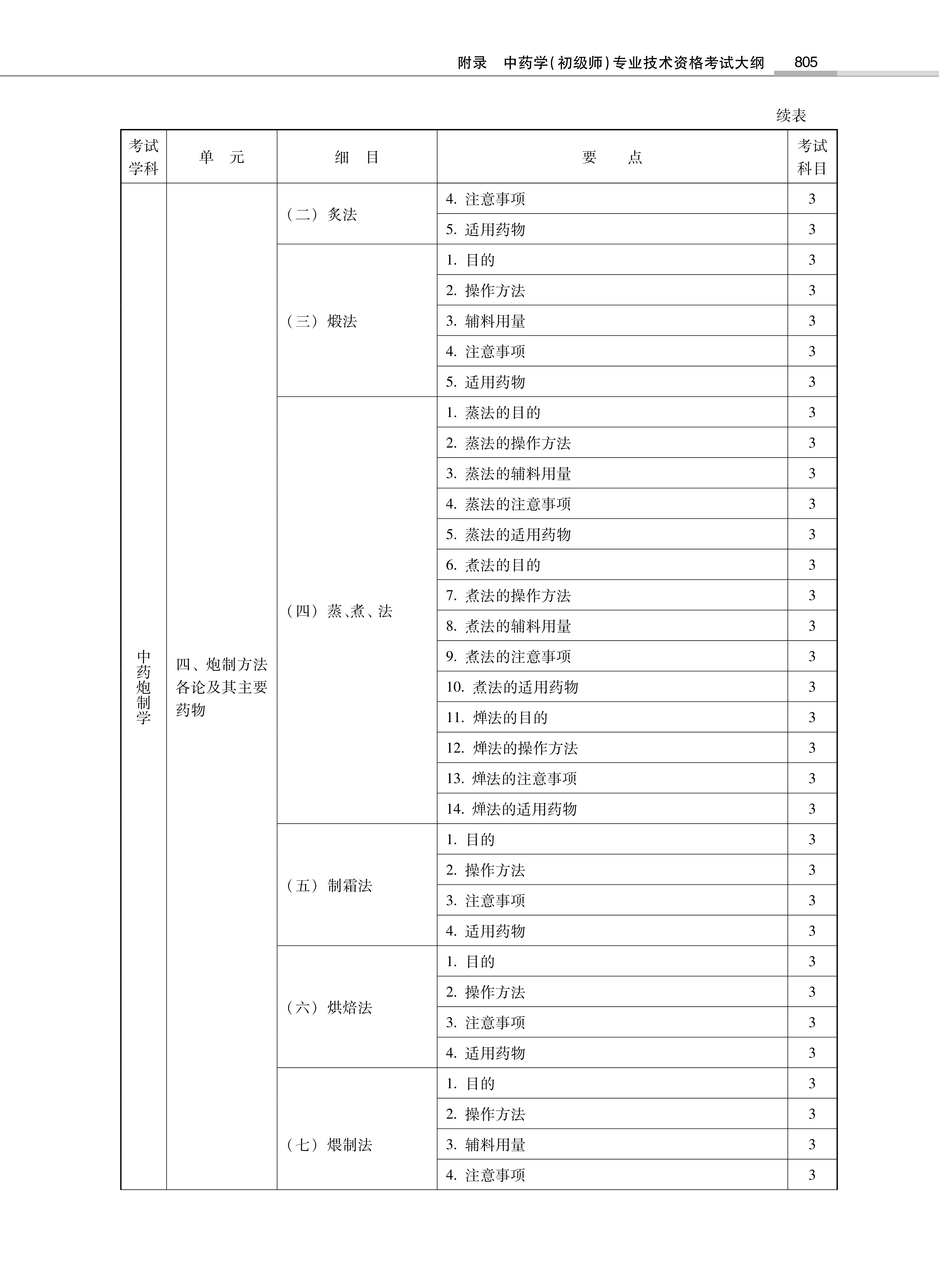 32314-2022中<a href='https://www.wddqw.com/c_170.html' target='_blank'>药学</a>(初级师)专业技术<a href='https://www.wddqw.com/c_2.html' target='_blank'>资格考试</a>大纲_31.png