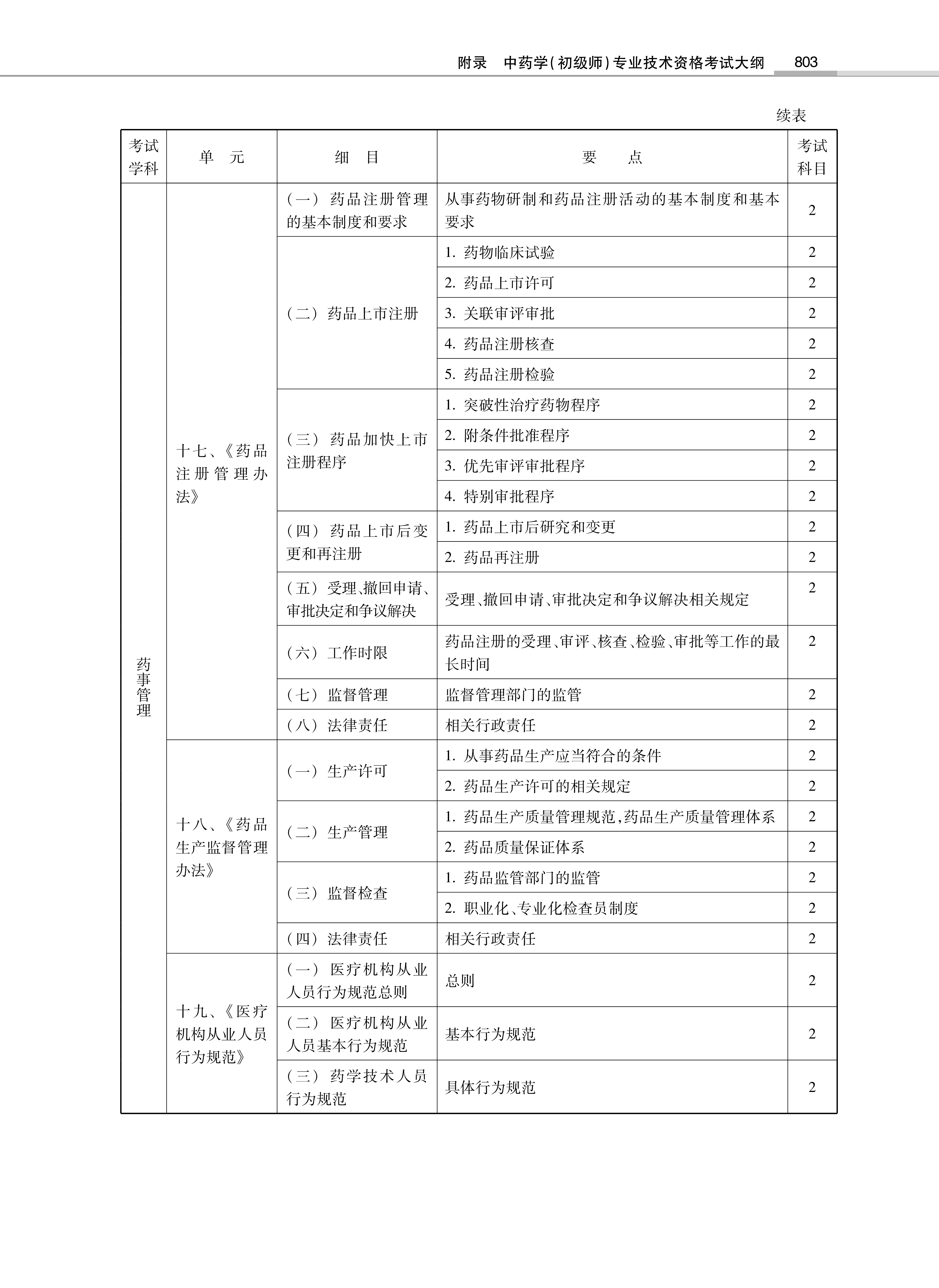 32314-2022中<a href='https://www.wddqw.com/c_170.html' target='_blank'>药学</a>(初级师)专业技术<a href='https://www.wddqw.com/c_2.html' target='_blank'>资格考试</a>大纲_29.png