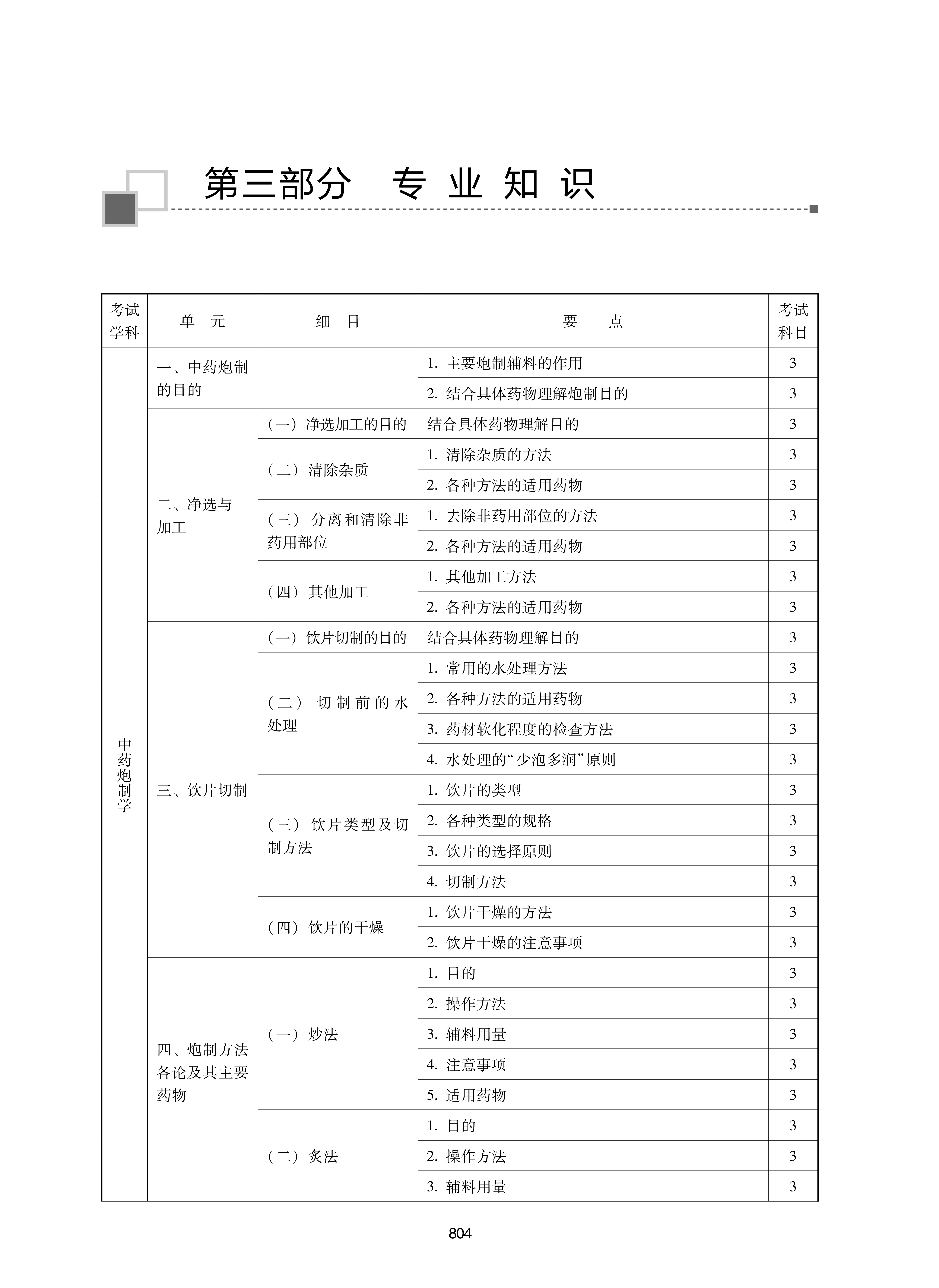 32314-2022中<a href='https://www.wddqw.com/c_170.html' target='_blank'>药学</a>(初级师)专业技术<a href='https://www.wddqw.com/c_2.html' target='_blank'>资格考试</a>大纲_30.png