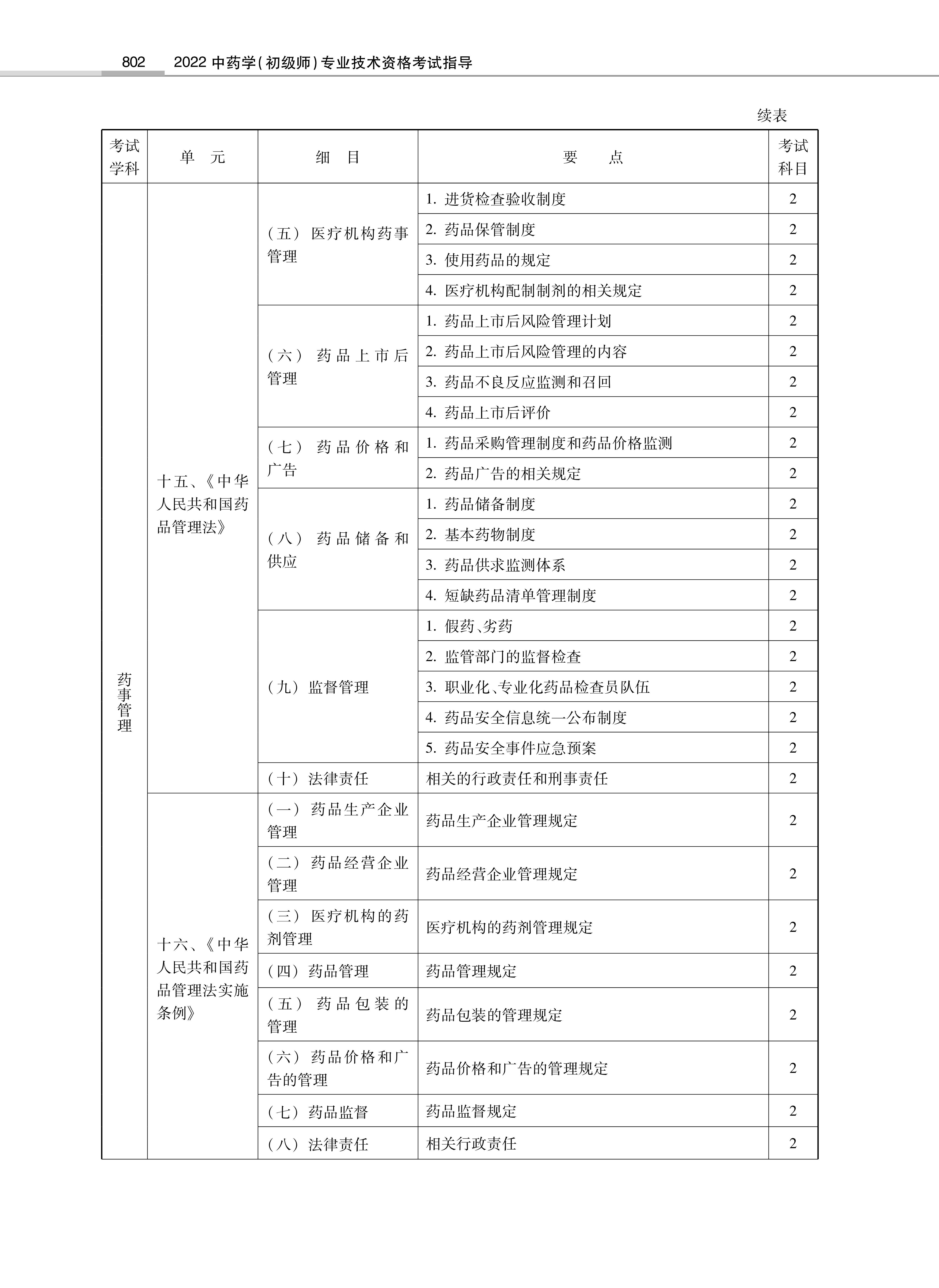 32314-2022中<a href='https://www.wddqw.com/c_170.html' target='_blank'>药学</a>(初级师)专业技术<a href='https://www.wddqw.com/c_2.html' target='_blank'>资格考试</a>大纲_28.png