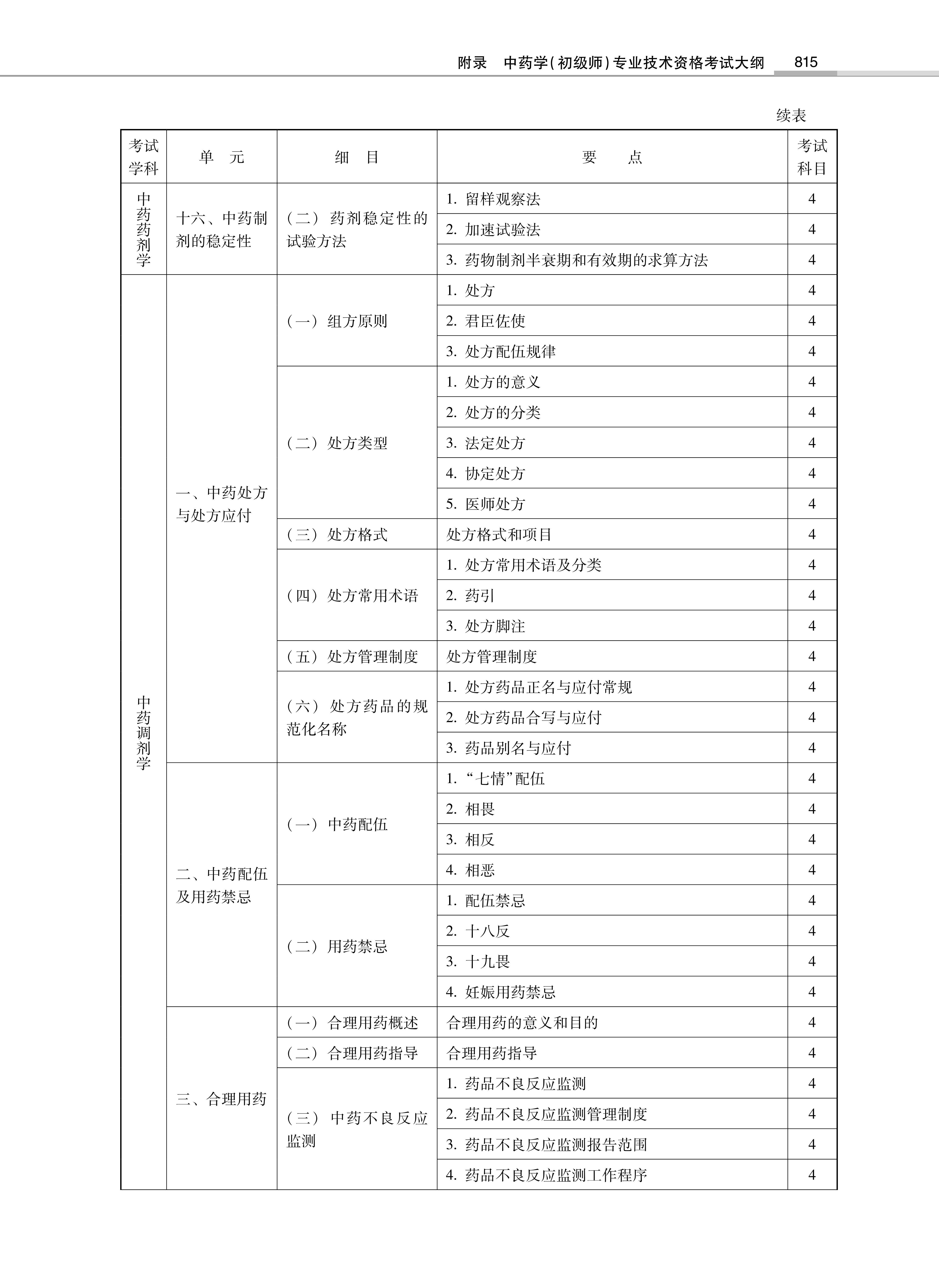 32314-2022中<a href='https://www.wddqw.com/c_170.html' target='_blank'>药学</a>(初级师)专业技术<a href='https://www.wddqw.com/c_2.html' target='_blank'>资格考试</a>大纲_41.png