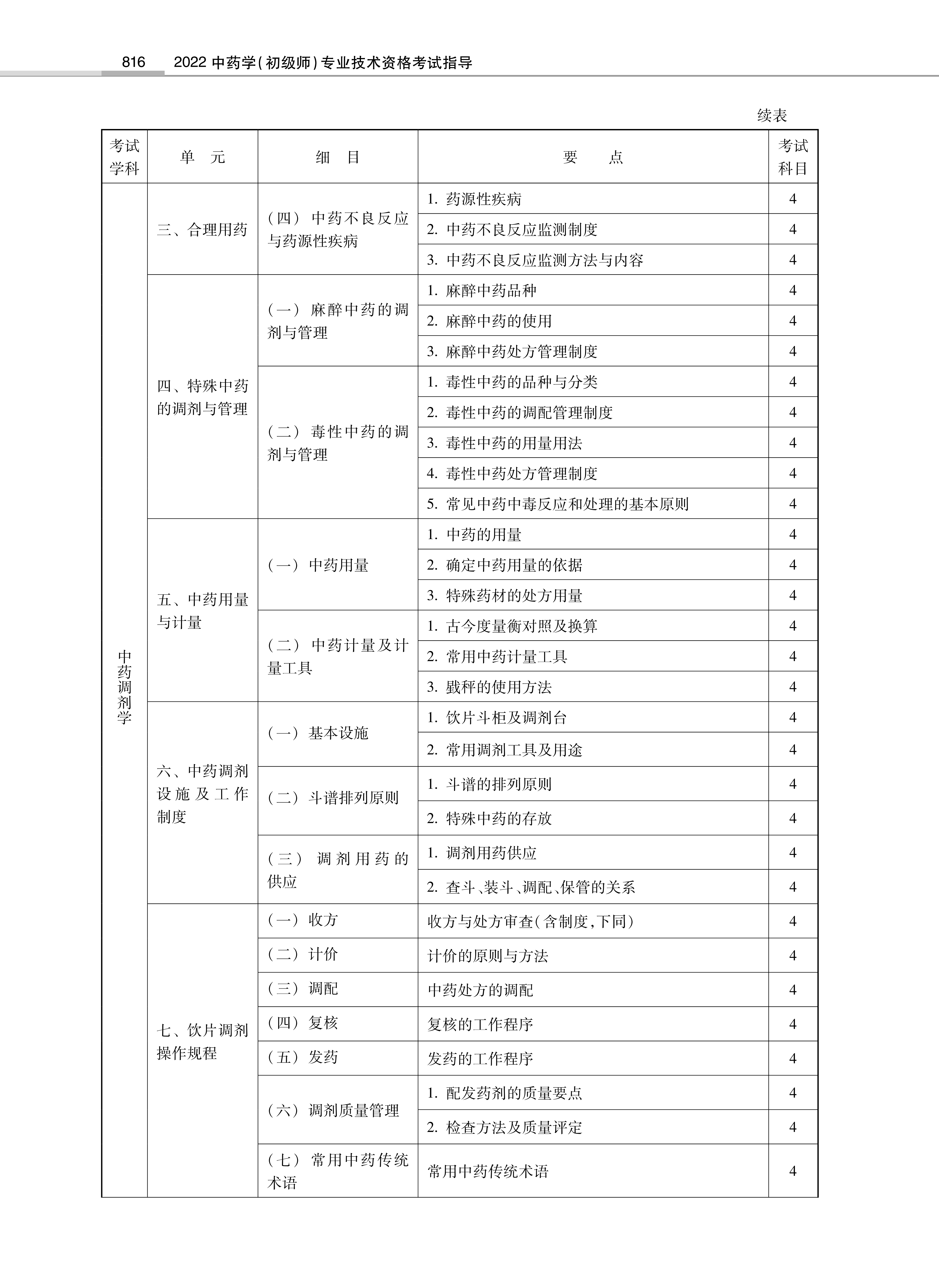 32314-2022中<a href='https://www.wddqw.com/c_170.html' target='_blank'>药学</a>(初级师)专业技术<a href='https://www.wddqw.com/c_2.html' target='_blank'>资格考试</a>大纲_42.png