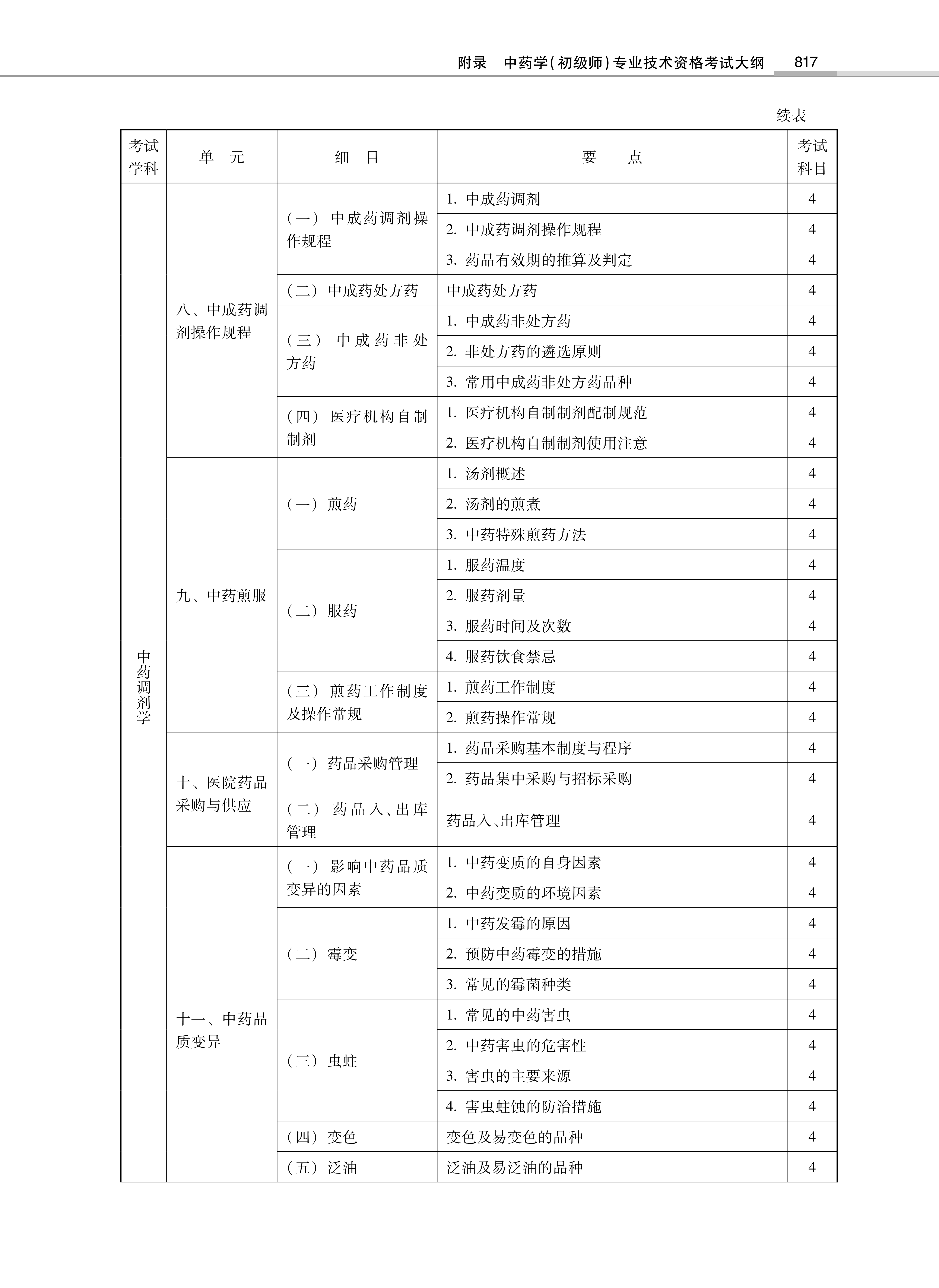 32314-2022中<a href='https://www.wddqw.com/c_170.html' target='_blank'>药学</a>(初级师)专业技术<a href='https://www.wddqw.com/c_2.html' target='_blank'>资格考试</a>大纲_43.png