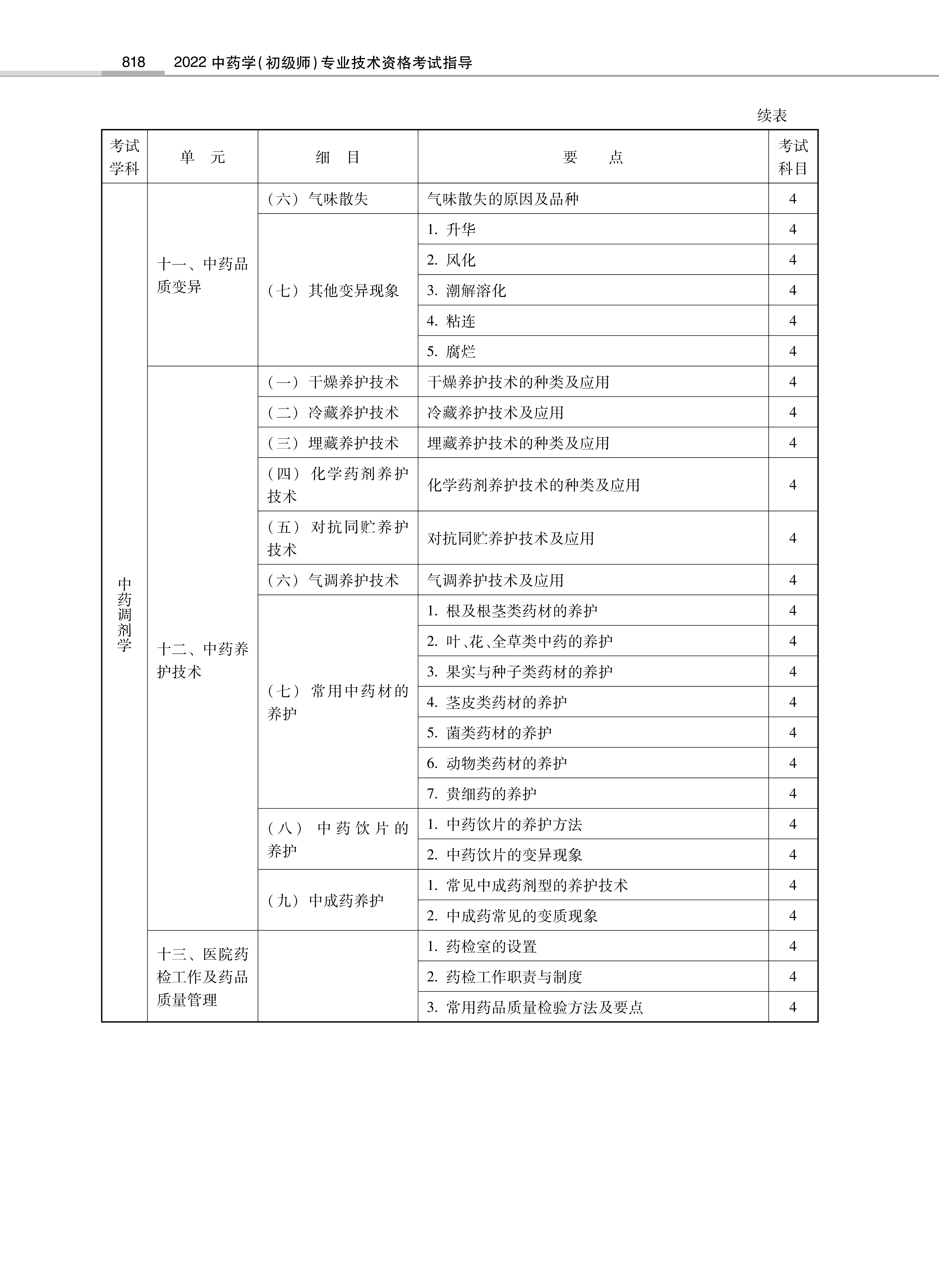 32314-2022中<a href='https://www.wddqw.com/c_170.html' target='_blank'>药学</a>(初级师)专业技术<a href='https://www.wddqw.com/c_2.html' target='_blank'>资格考试</a>大纲_44.png