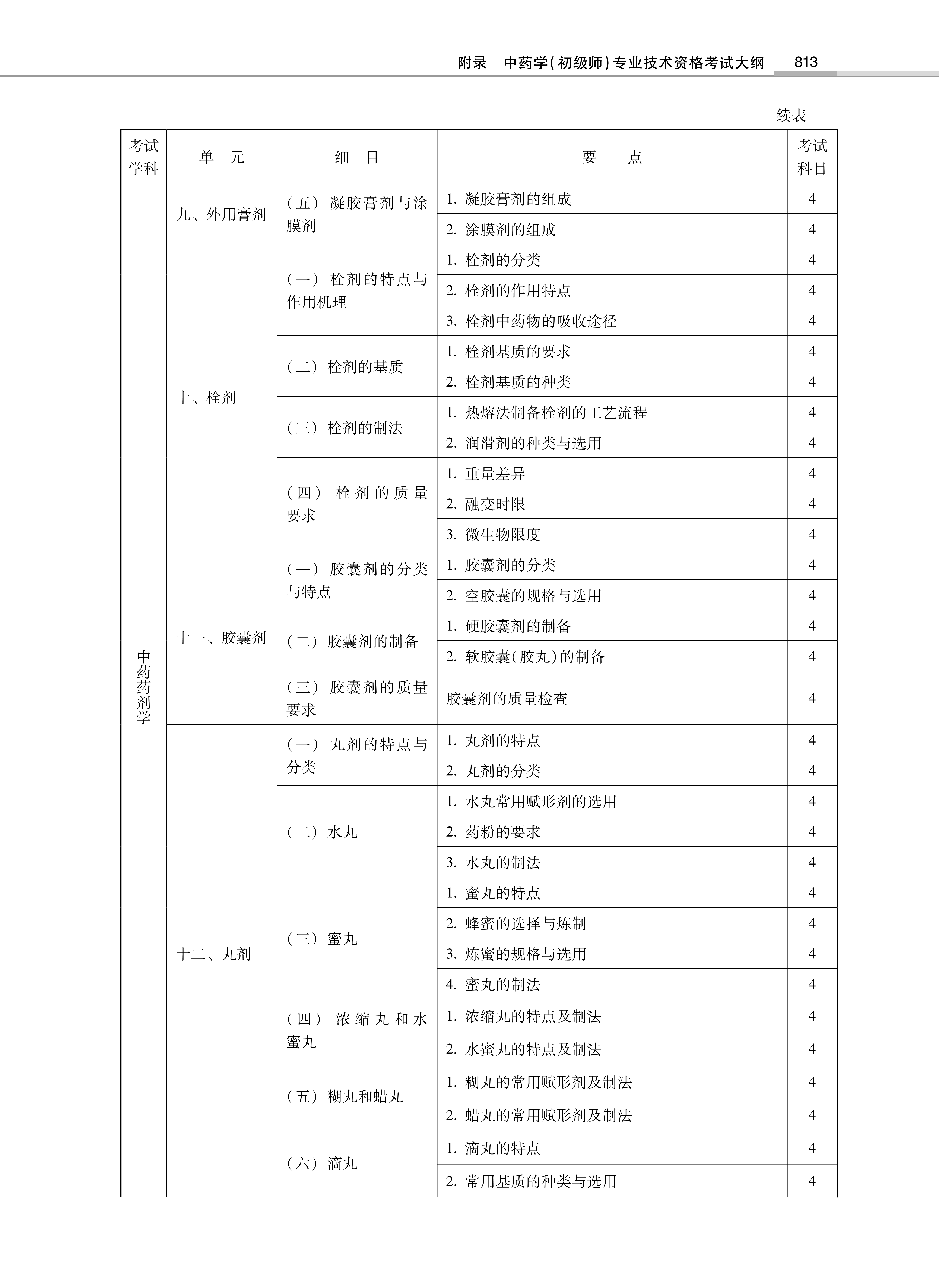 32314-2022中<a href='https://www.wddqw.com/c_170.html' target='_blank'>药学</a>(初级师)专业技术<a href='https://www.wddqw.com/c_2.html' target='_blank'>资格考试</a>大纲_39.png