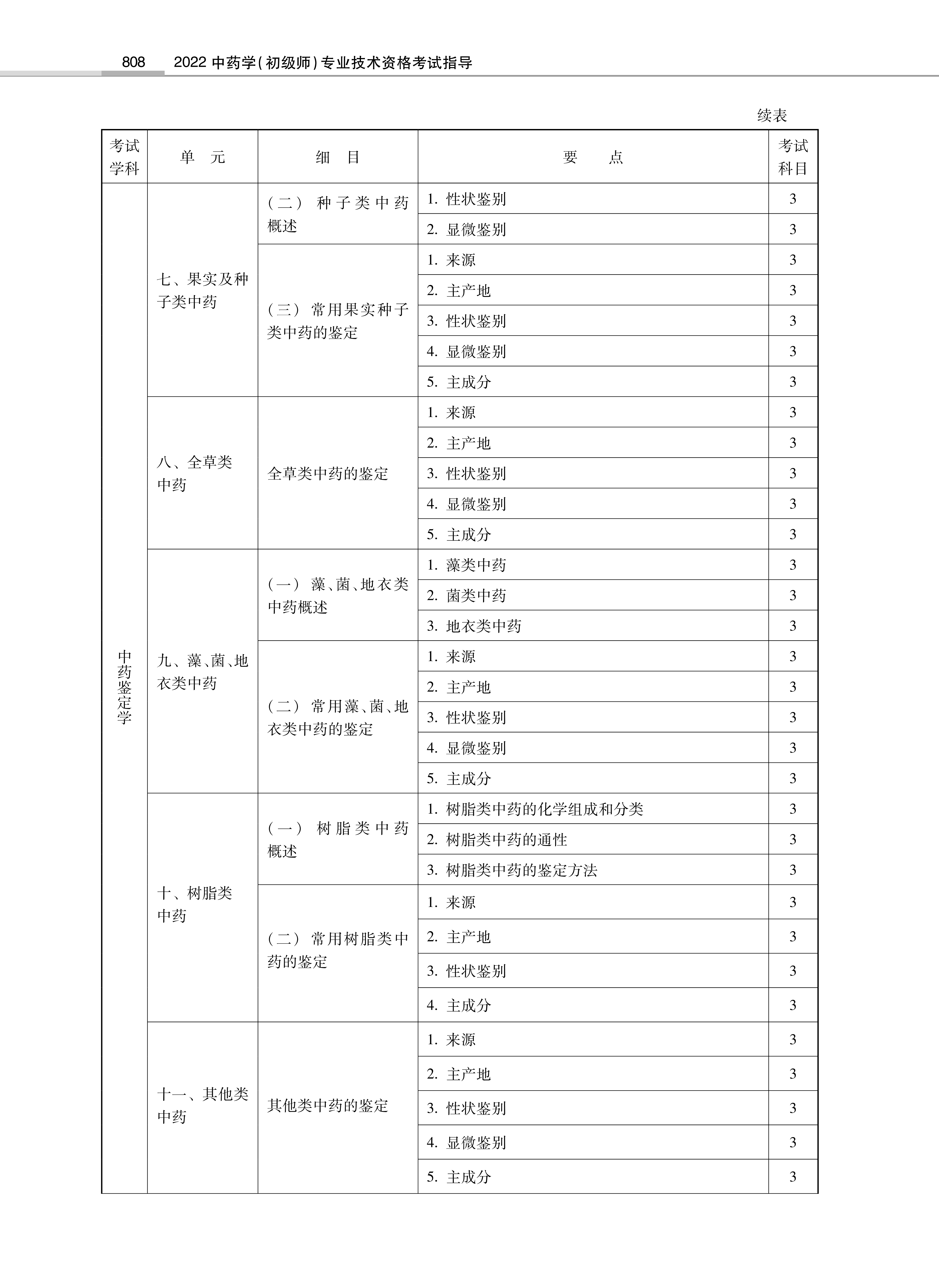 32314-2022中<a href='https://www.wddqw.com/c_170.html' target='_blank'>药学</a>(初级师)专业技术<a href='https://www.wddqw.com/c_2.html' target='_blank'>资格考试</a>大纲_34.png