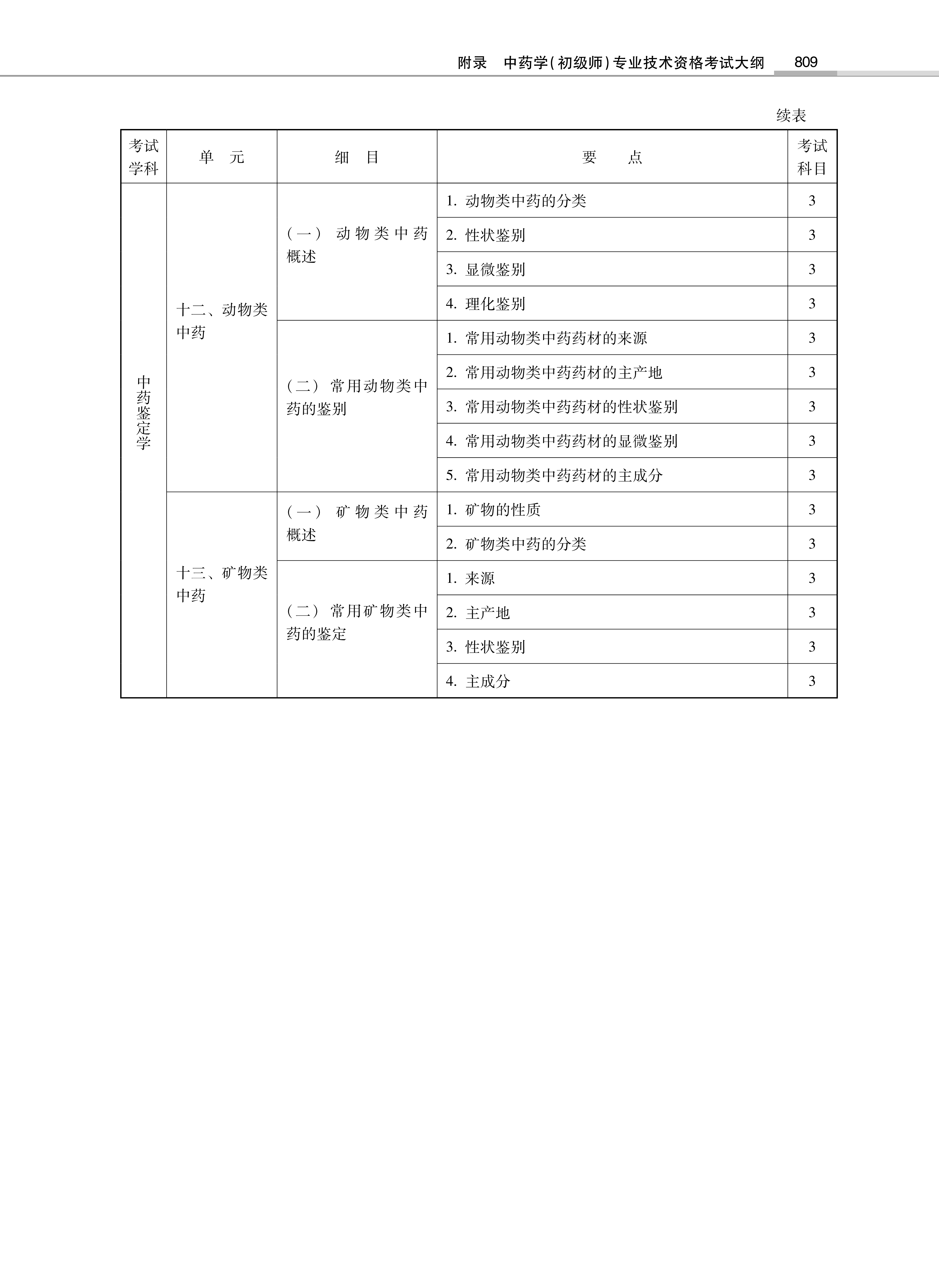 32314-2022中<a href='https://www.wddqw.com/c_170.html' target='_blank'>药学</a>(初级师)专业技术<a href='https://www.wddqw.com/c_2.html' target='_blank'>资格考试</a>大纲_35.png
