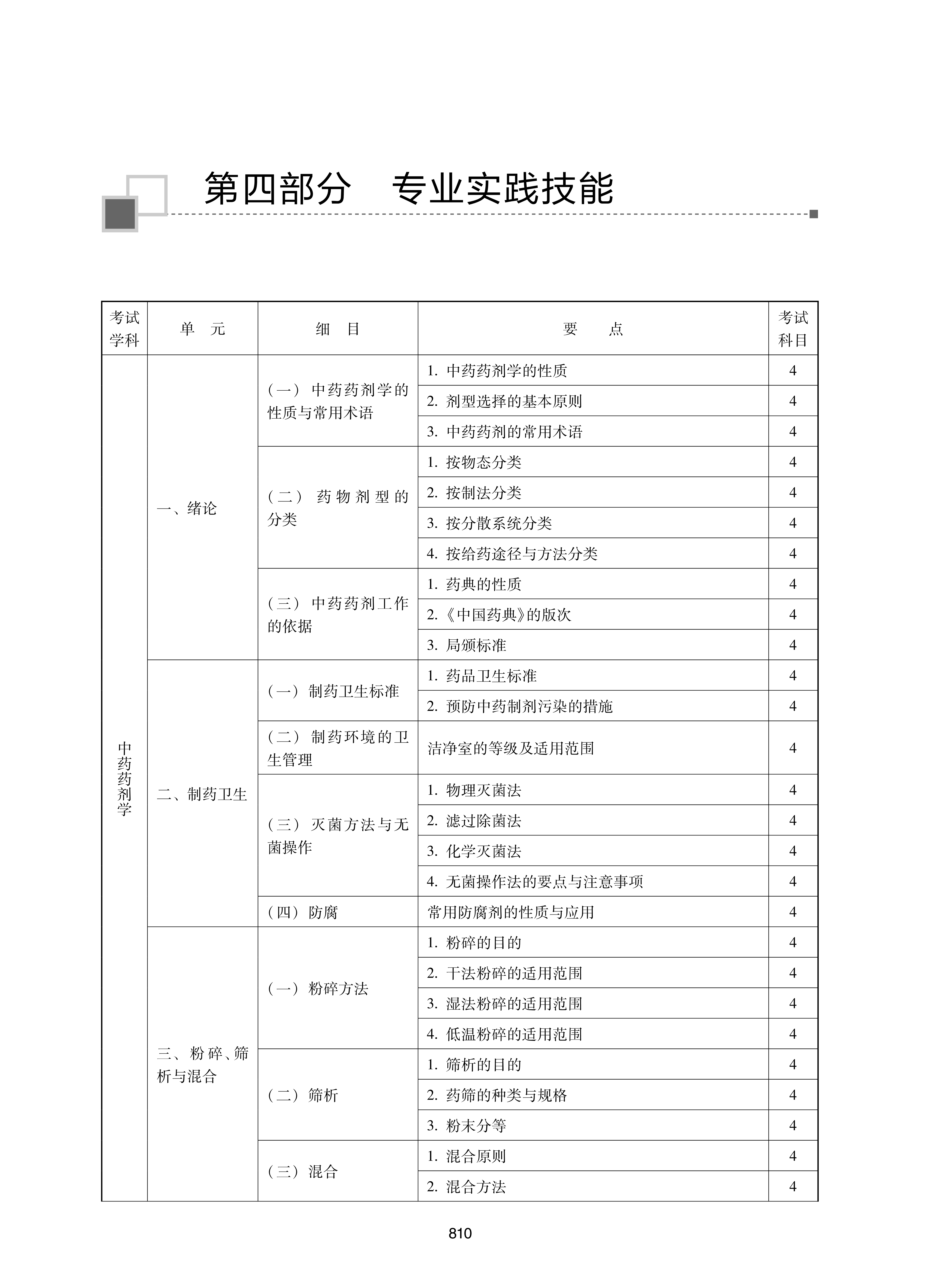 32314-2022中<a href='https://www.wddqw.com/c_170.html' target='_blank'>药学</a>(初级师)专业技术<a href='https://www.wddqw.com/c_2.html' target='_blank'>资格考试</a>大纲_36.png