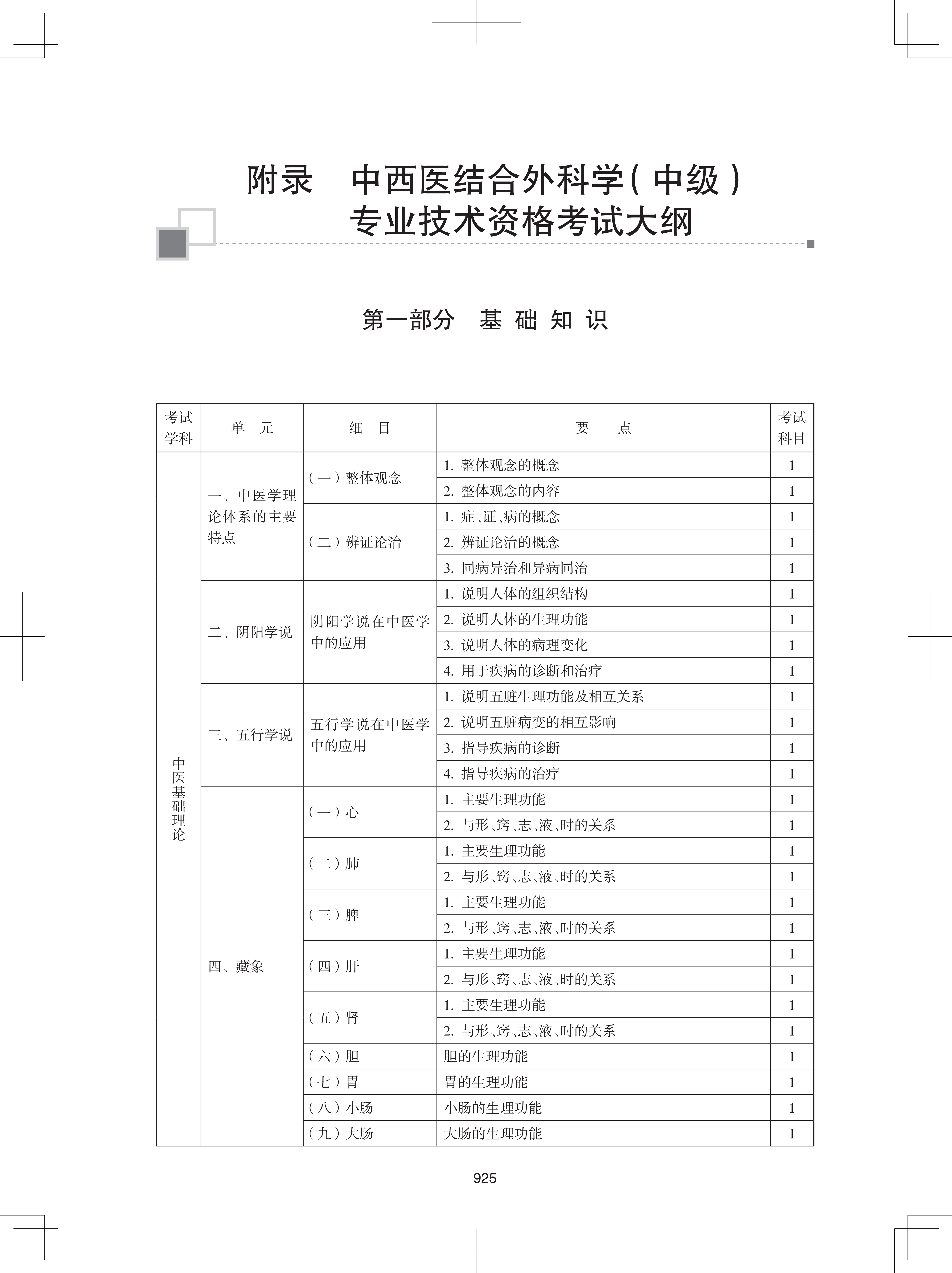 32323-2022中西医结合外<a href='https://www.wddqw.com/c_28.html' target='_blank'>科学</a>(中级)专业技术<a href='https://www.wddqw.com/c_2.html' target='_blank'>资格考试</a>大纲_3.png