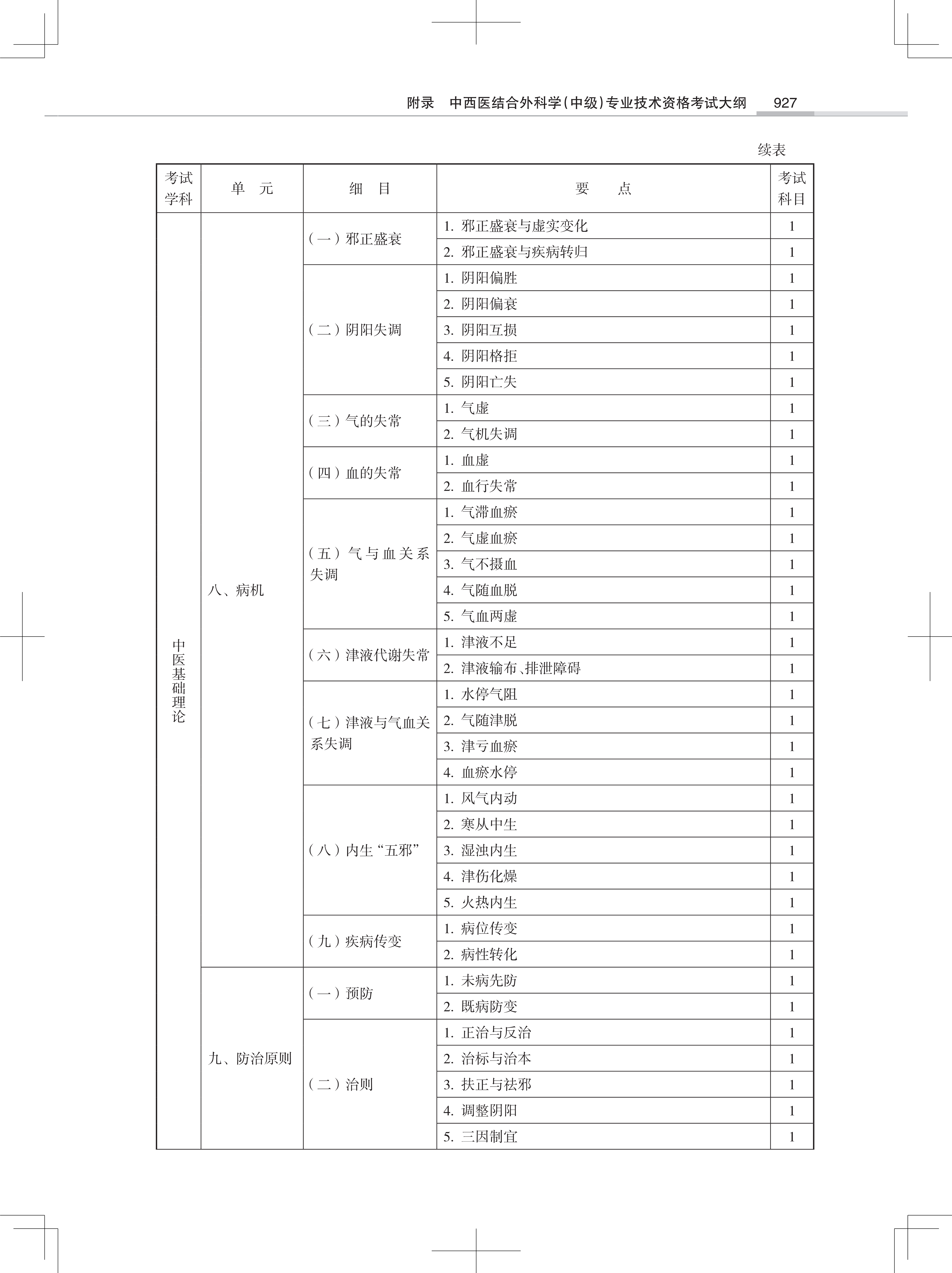 32323-2022中西医结合外<a href='https://www.wddqw.com/c_28.html' target='_blank'>科学</a>(中级)专业技术<a href='https://www.wddqw.com/c_2.html' target='_blank'>资格考试</a>大纲_5.png