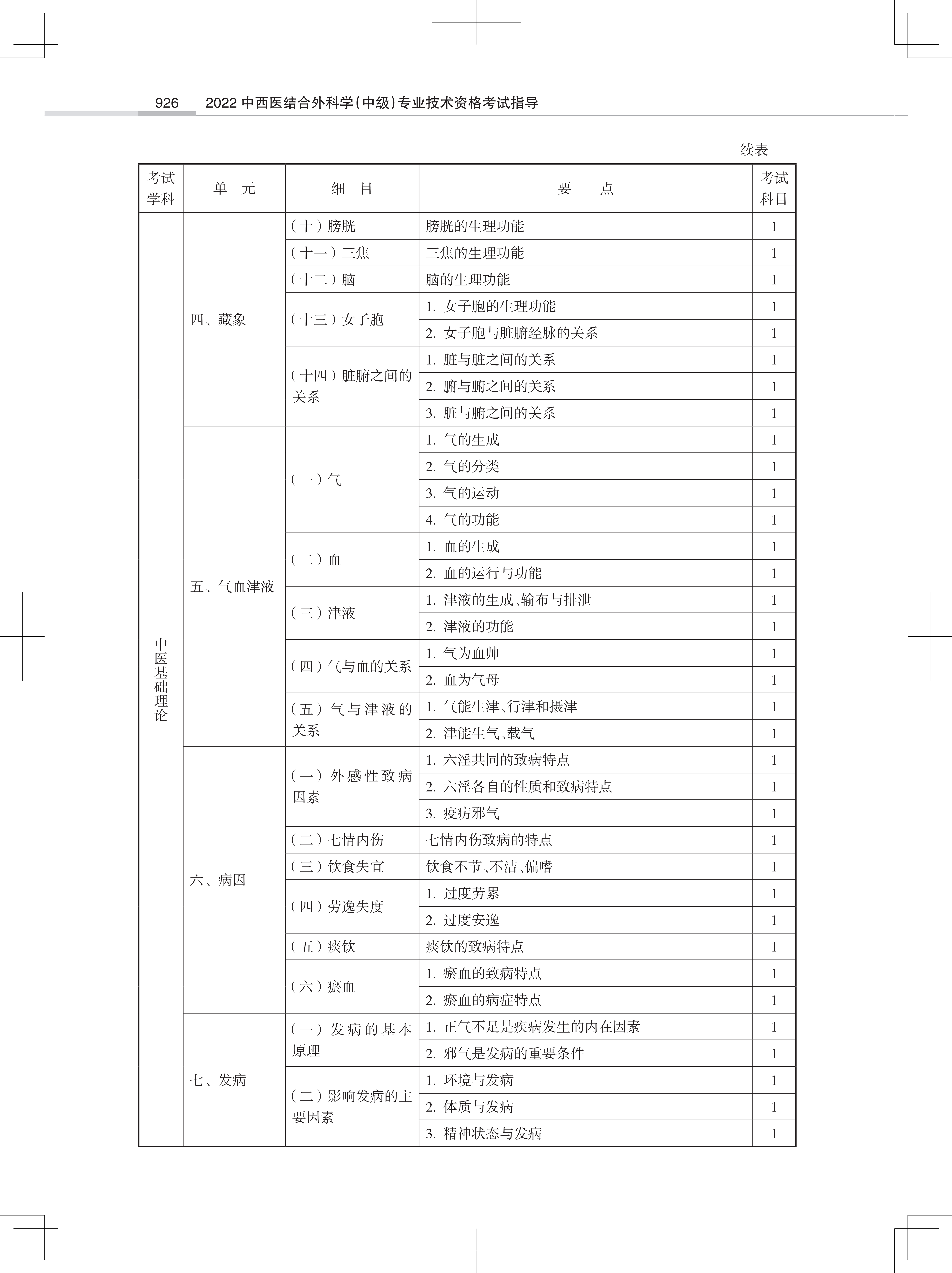 32323-2022中西医结合外<a href='https://www.wddqw.com/c_28.html' target='_blank'>科学</a>(中级)专业技术<a href='https://www.wddqw.com/c_2.html' target='_blank'>资格考试</a>大纲_4.png