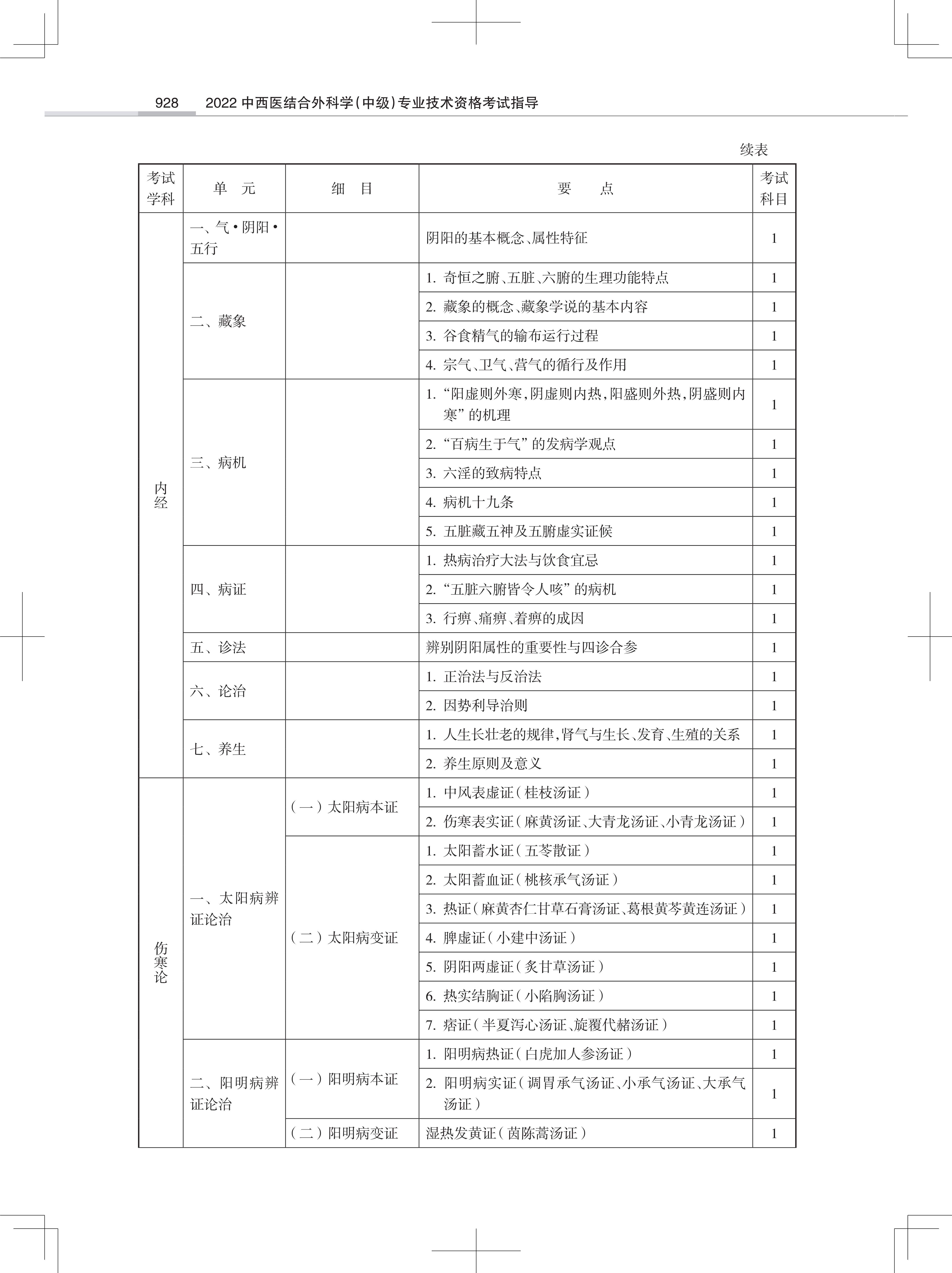 32323-2022中西医结合外<a href='https://www.wddqw.com/c_28.html' target='_blank'>科学</a>(中级)专业技术<a href='https://www.wddqw.com/c_2.html' target='_blank'>资格考试</a>大纲_6.png