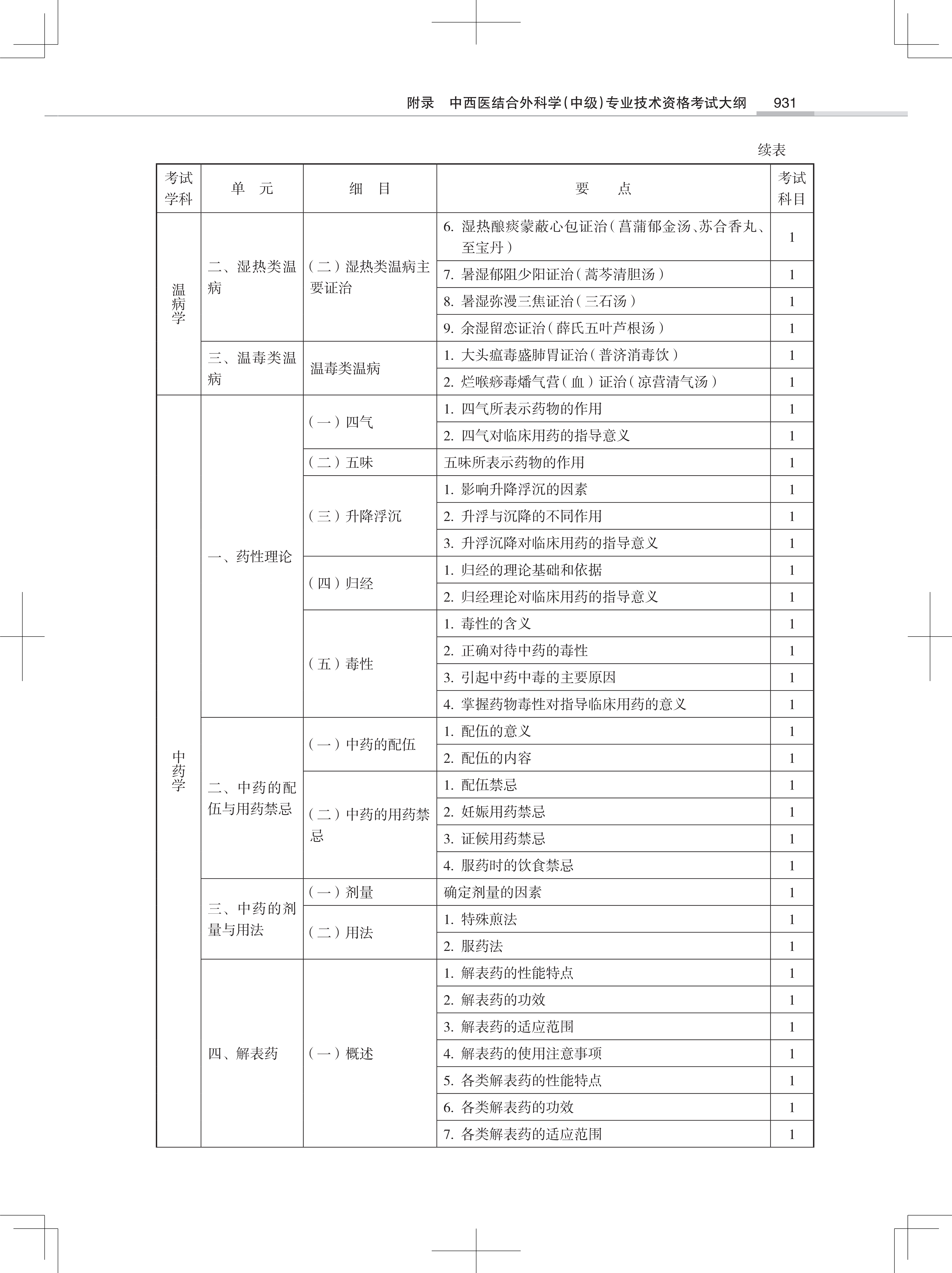 32323-2022中西医结合外<a href='https://www.wddqw.com/c_28.html' target='_blank'>科学</a>(中级)专业技术<a href='https://www.wddqw.com/c_2.html' target='_blank'>资格考试</a>大纲_9.png