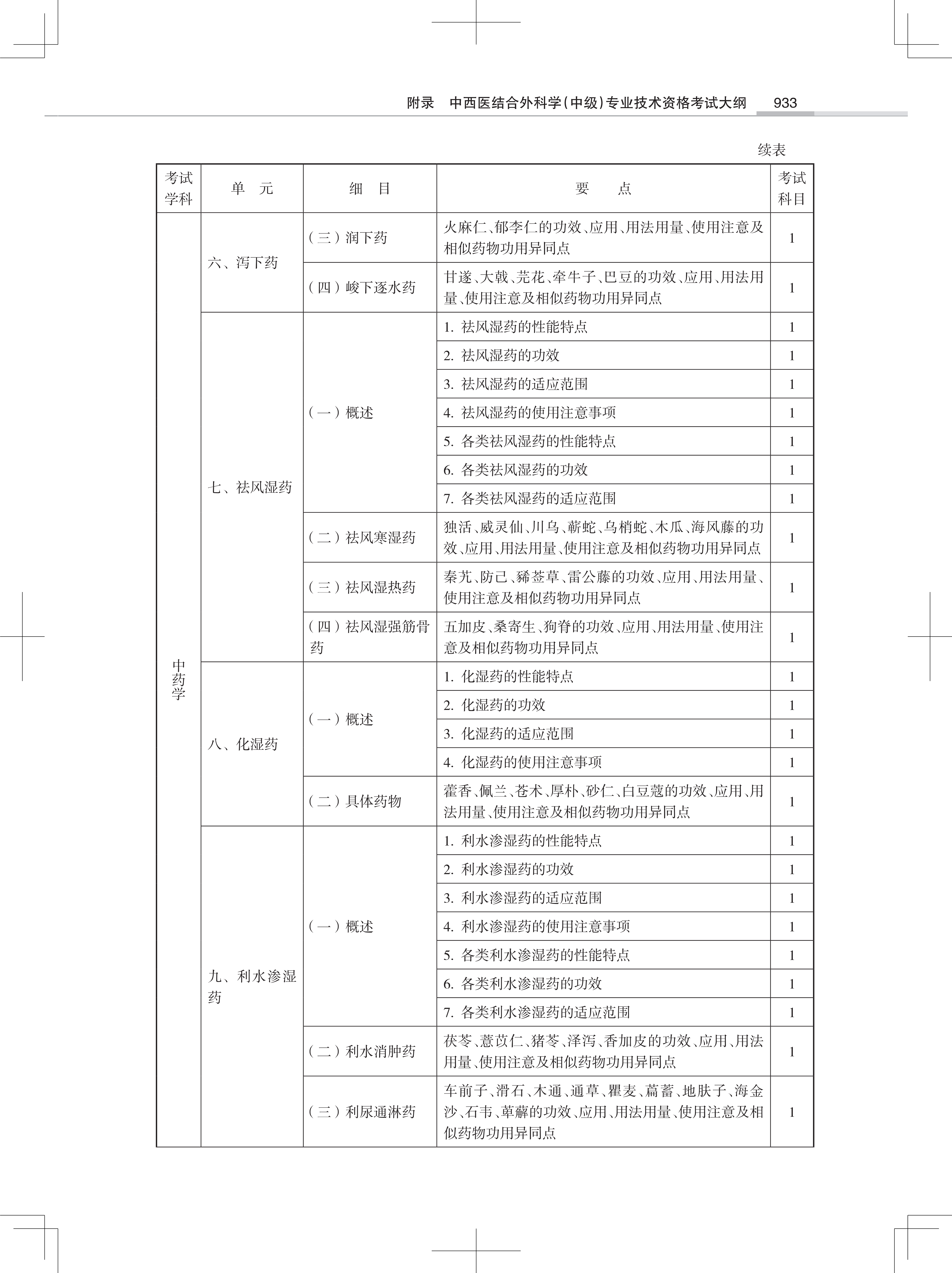 32323-2022中西医结合外<a href='https://www.wddqw.com/c_28.html' target='_blank'>科学</a>(中级)专业技术<a href='https://www.wddqw.com/c_2.html' target='_blank'>资格考试</a>大纲_11.png