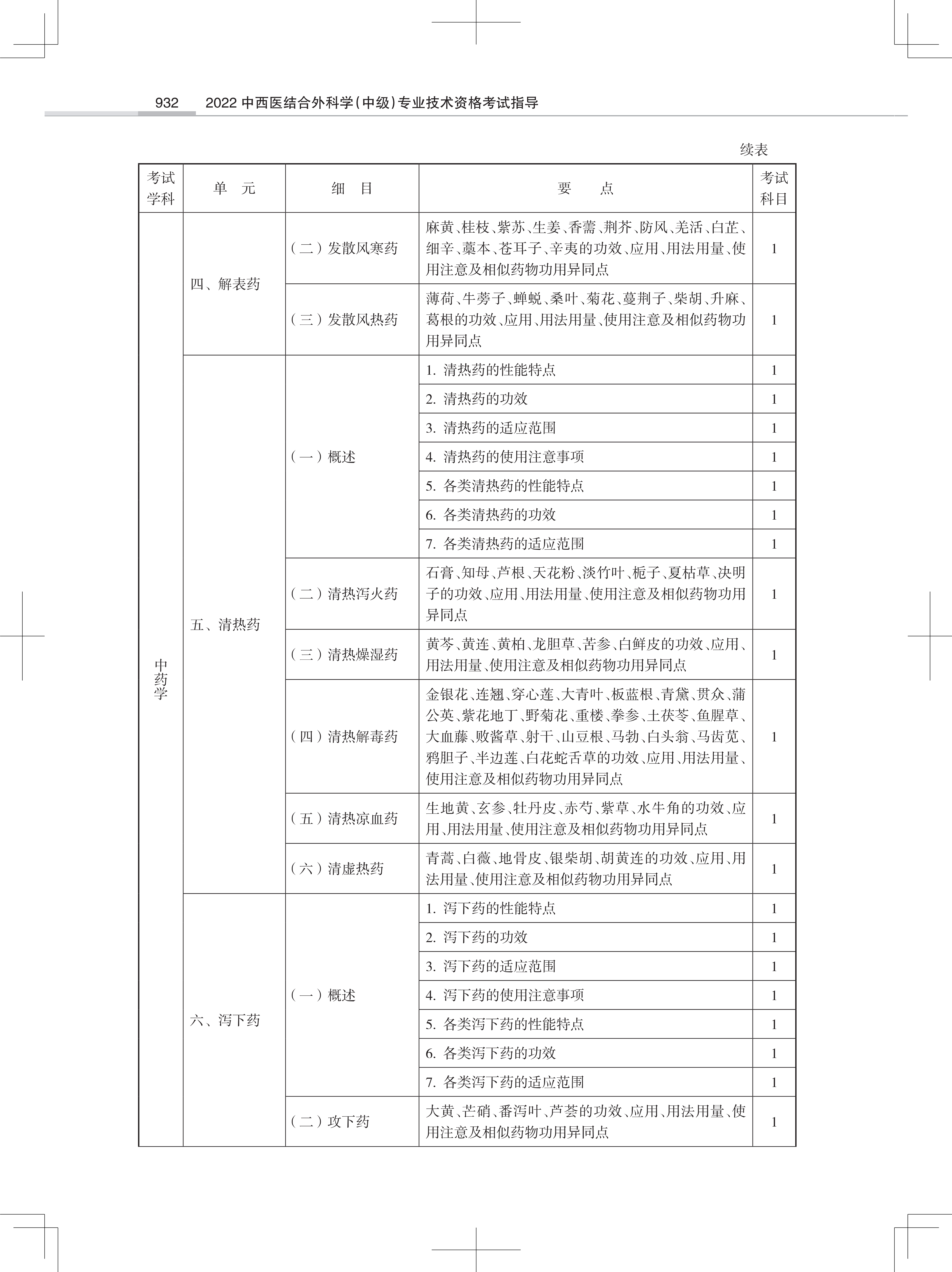 32323-2022中西医结合外<a href='https://www.wddqw.com/c_28.html' target='_blank'>科学</a>(中级)专业技术<a href='https://www.wddqw.com/c_2.html' target='_blank'>资格考试</a>大纲_10.png