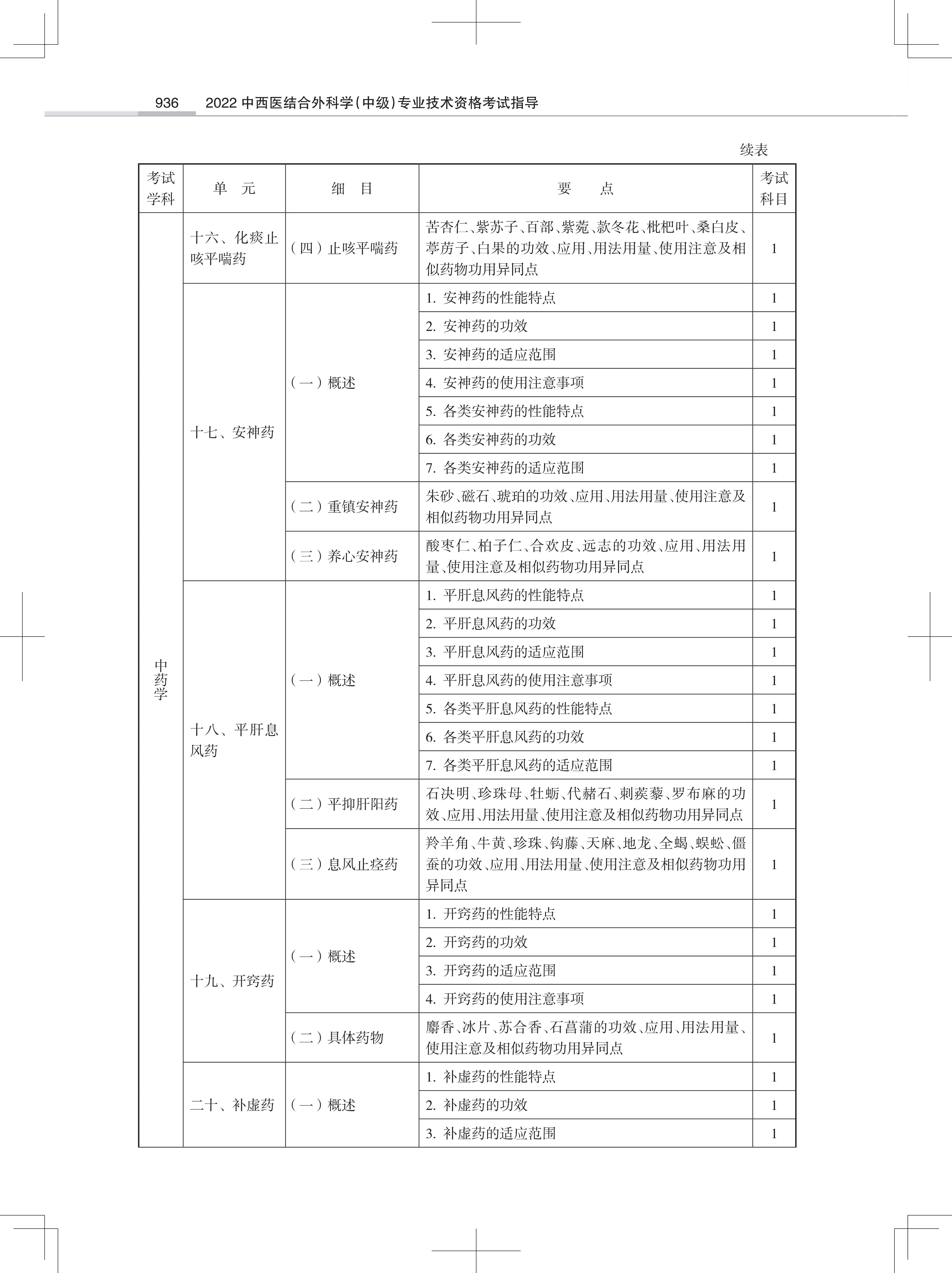 32323-2022中西医结合外<a href='https://www.wddqw.com/c_28.html' target='_blank'>科学</a>(中级)专业技术<a href='https://www.wddqw.com/c_2.html' target='_blank'>资格考试</a>大纲_14.png