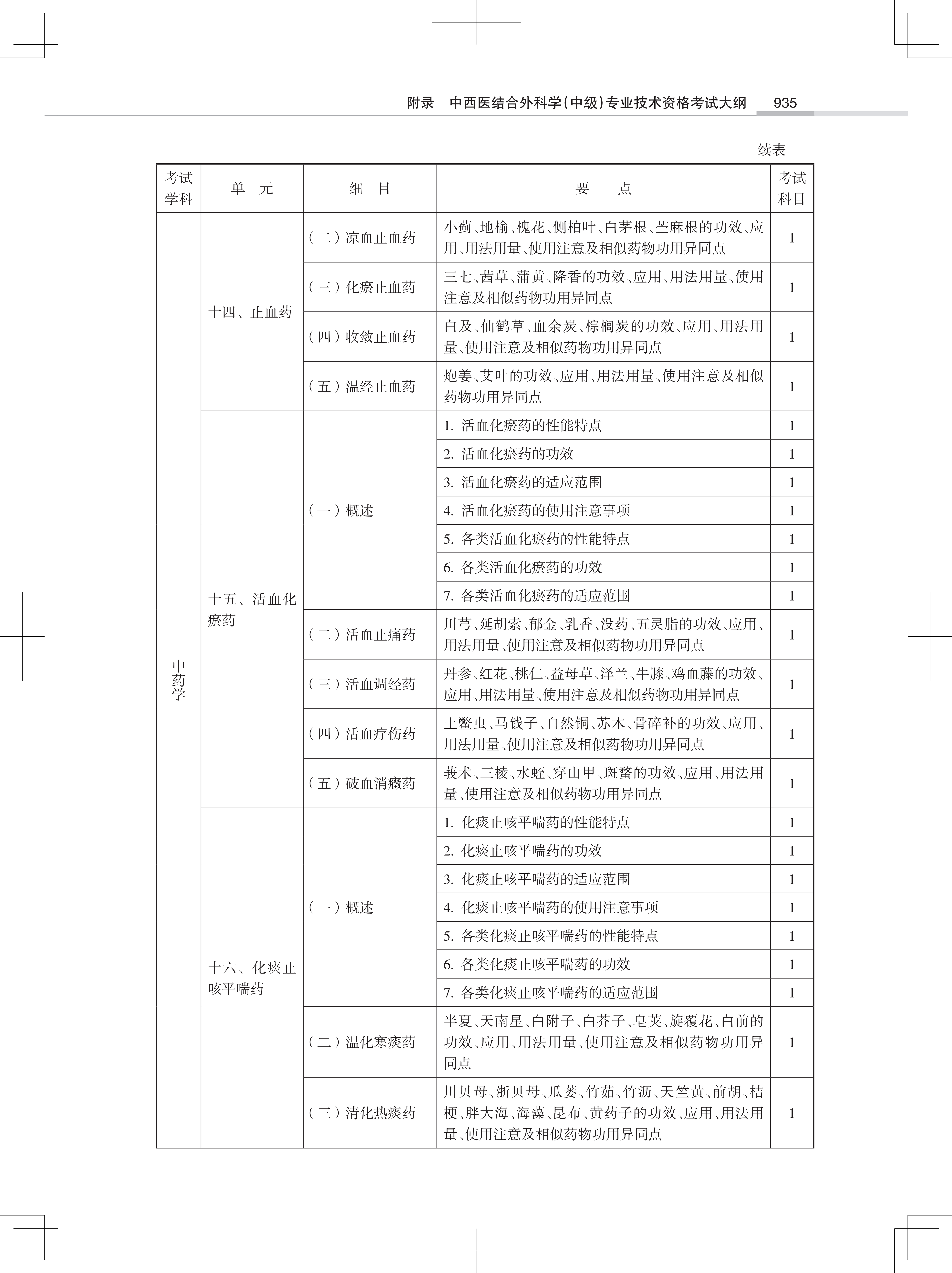 32323-2022中西医结合外<a href='https://www.wddqw.com/c_28.html' target='_blank'>科学</a>(中级)专业技术<a href='https://www.wddqw.com/c_2.html' target='_blank'>资格考试</a>大纲_13.png