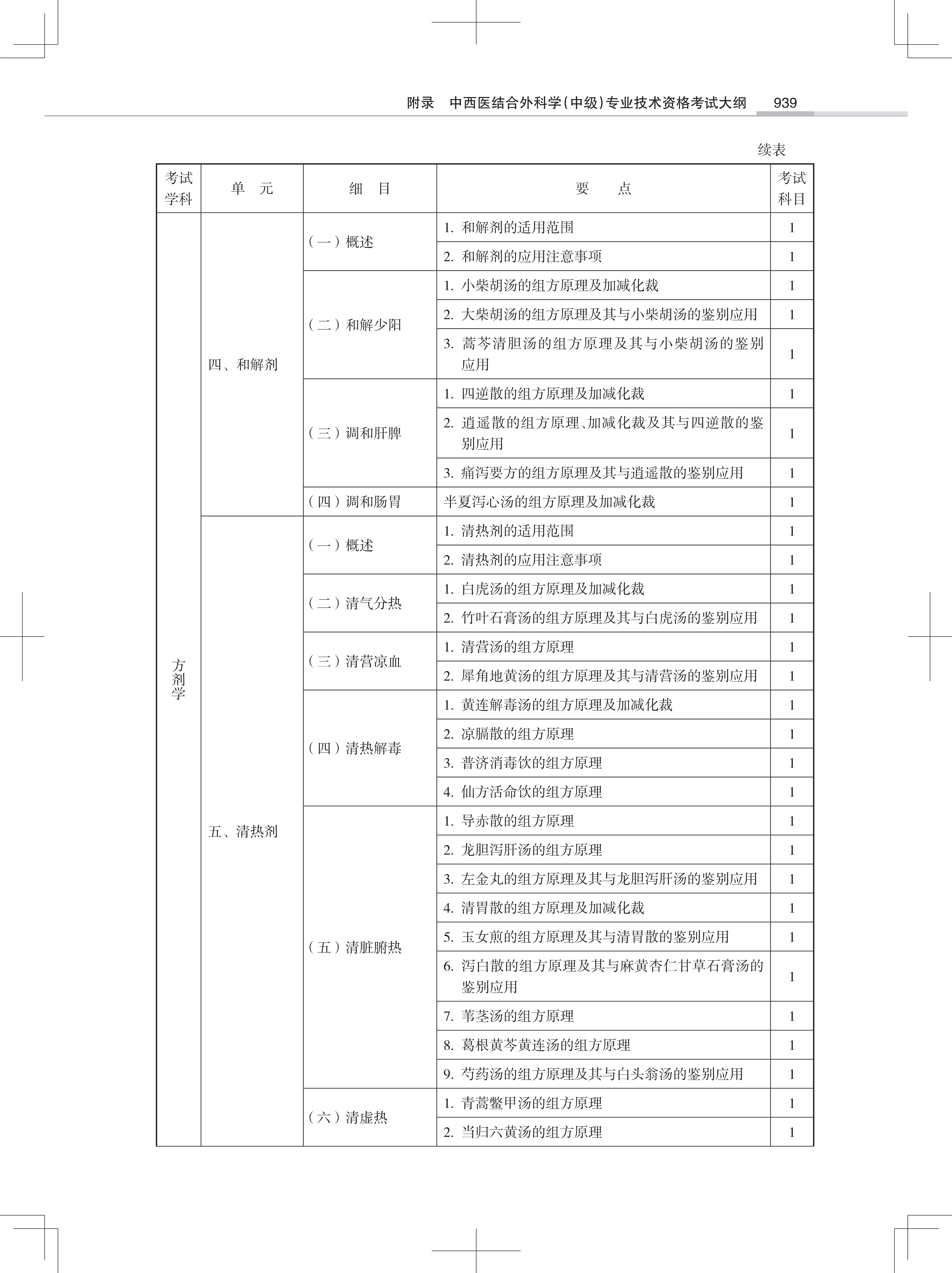 32323-2022中西医结合外<a href='https://www.wddqw.com/c_28.html' target='_blank'>科学</a>(中级)专业技术<a href='https://www.wddqw.com/c_2.html' target='_blank'>资格考试</a>大纲_17.png