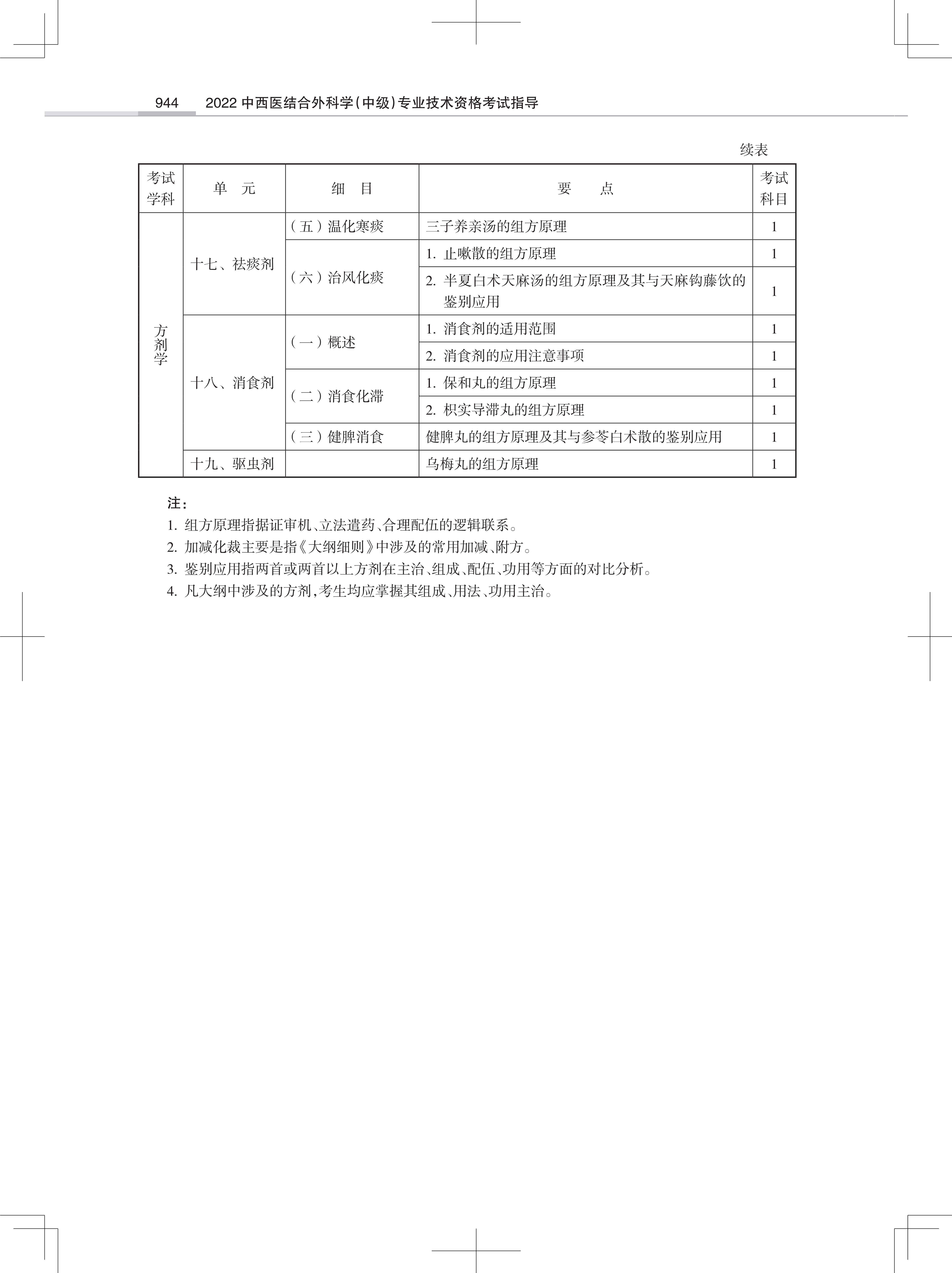 32323-2022中西医结合外<a href='https://www.wddqw.com/c_28.html' target='_blank'>科学</a>(中级)专业技术<a href='https://www.wddqw.com/c_2.html' target='_blank'>资格考试</a>大纲_22.png