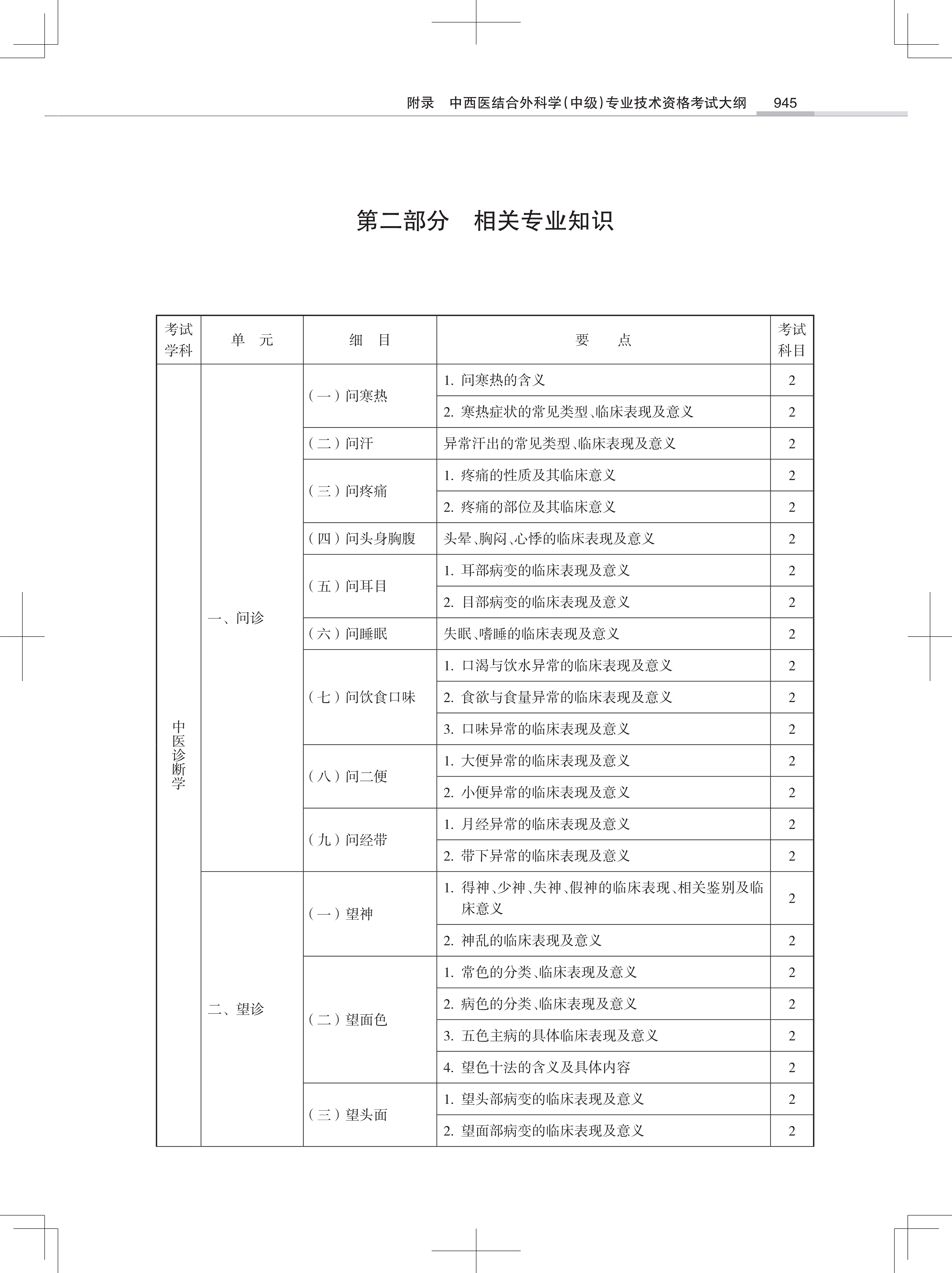 32323-2022中西医结合外<a href='https://www.wddqw.com/c_28.html' target='_blank'>科学</a>(中级)专业技术<a href='https://www.wddqw.com/c_2.html' target='_blank'>资格考试</a>大纲_23.png