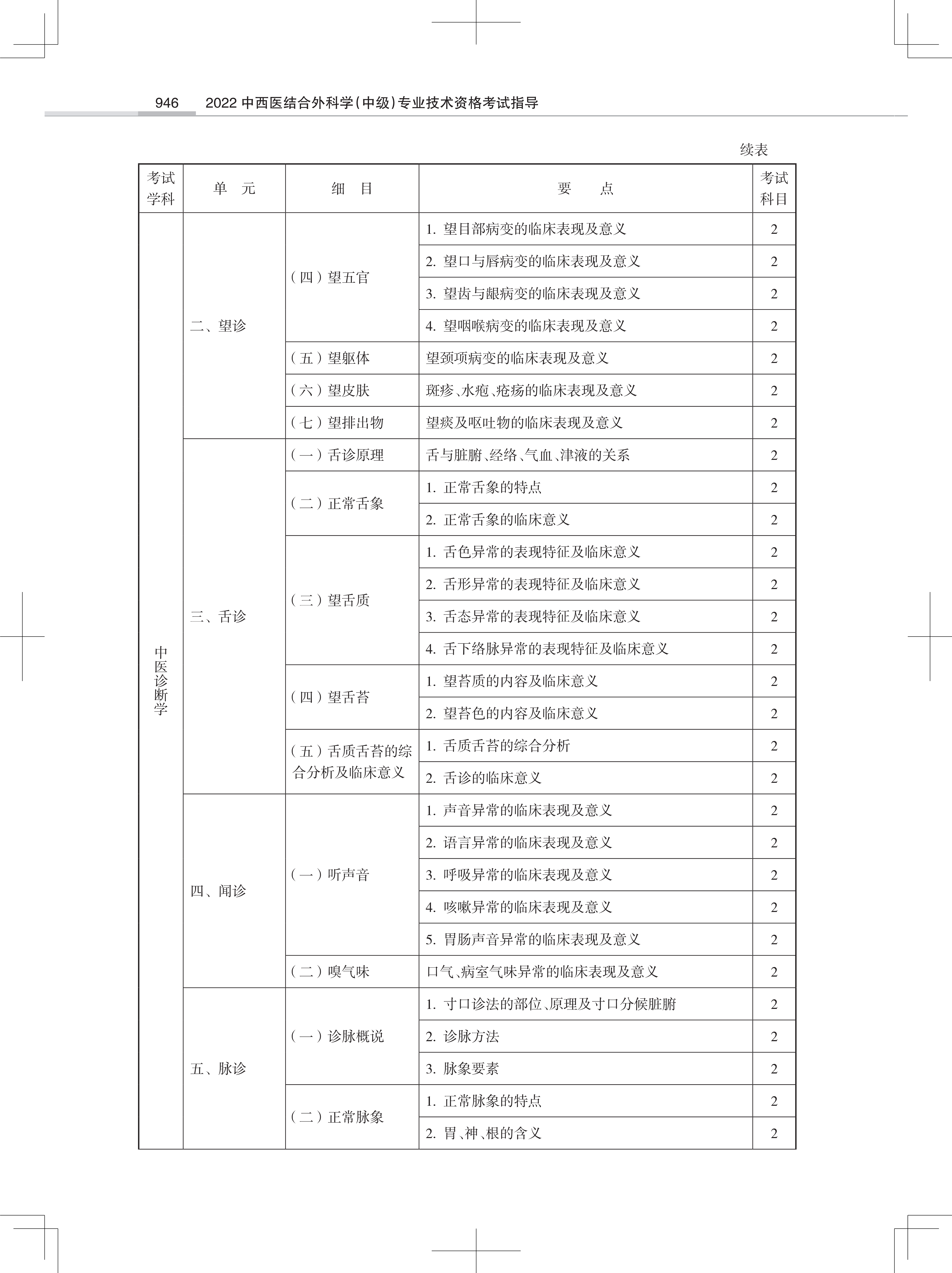 32323-2022中西医结合外<a href='https://www.wddqw.com/c_28.html' target='_blank'>科学</a>(中级)专业技术<a href='https://www.wddqw.com/c_2.html' target='_blank'>资格考试</a>大纲_24.png