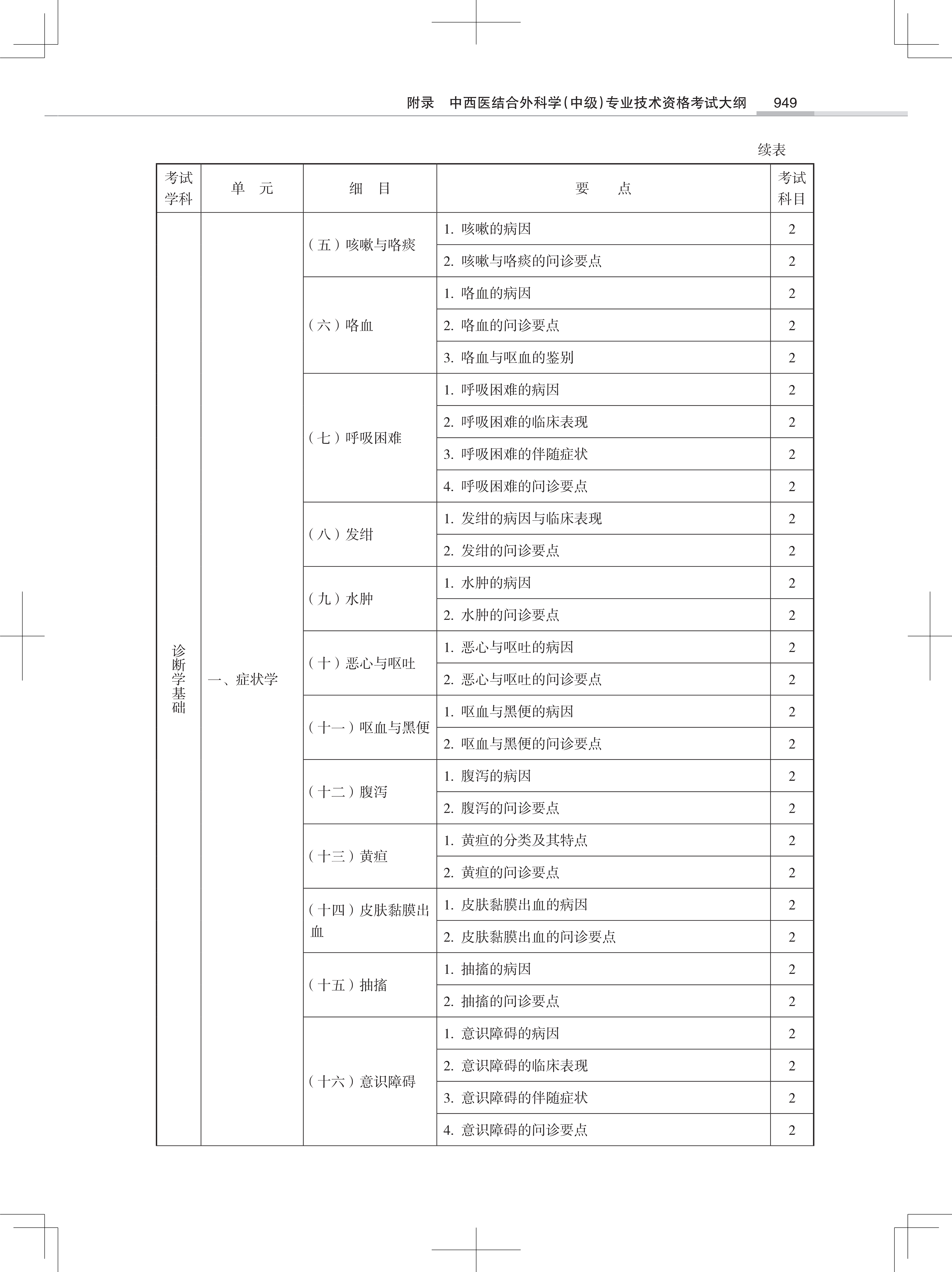 32323-2022中西医结合外<a href='https://www.wddqw.com/c_28.html' target='_blank'>科学</a>(中级)专业技术<a href='https://www.wddqw.com/c_2.html' target='_blank'>资格考试</a>大纲_27.png
