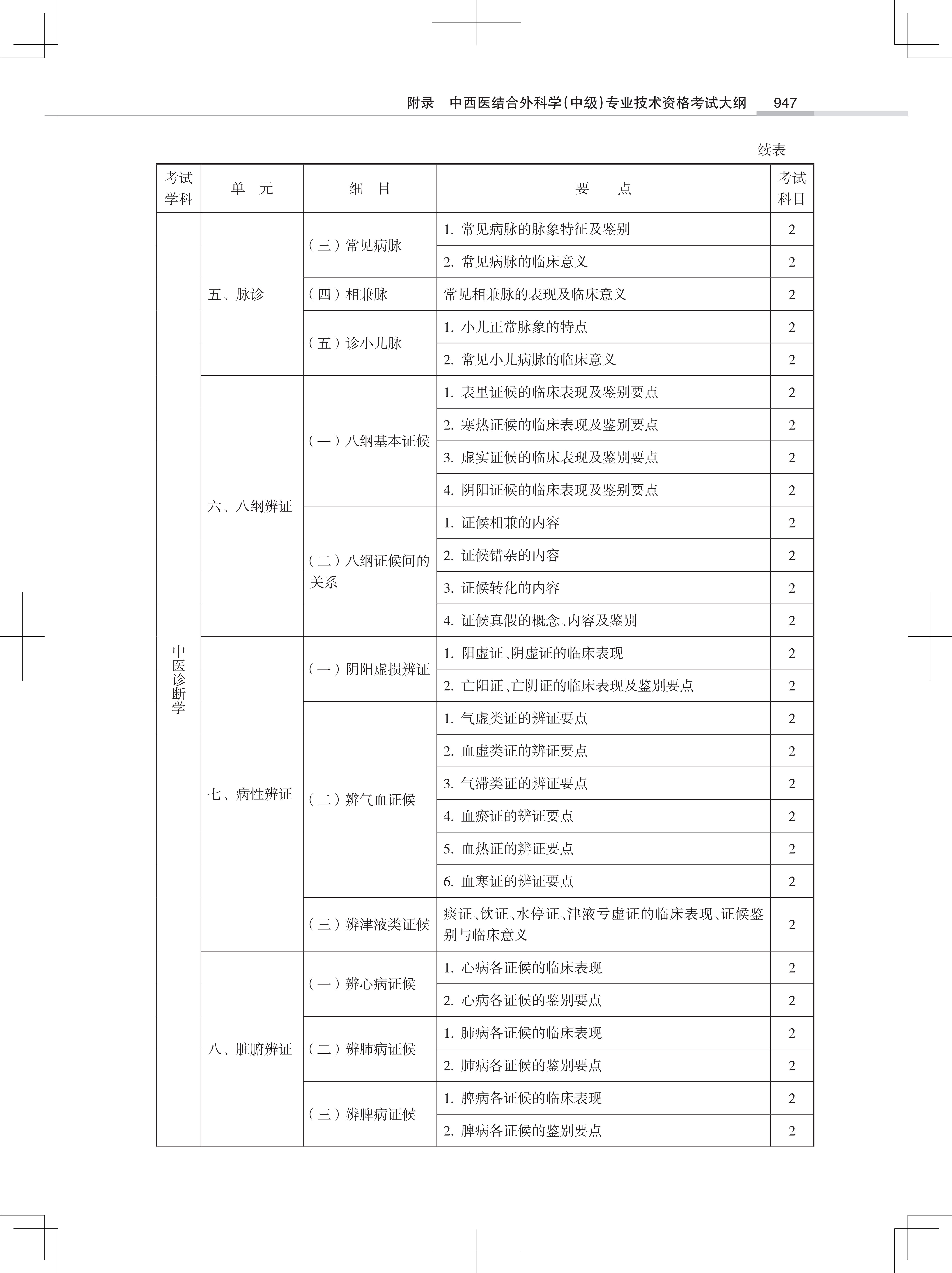 32323-2022中西医结合外<a href='https://www.wddqw.com/c_28.html' target='_blank'>科学</a>(中级)专业技术<a href='https://www.wddqw.com/c_2.html' target='_blank'>资格考试</a>大纲_25.png