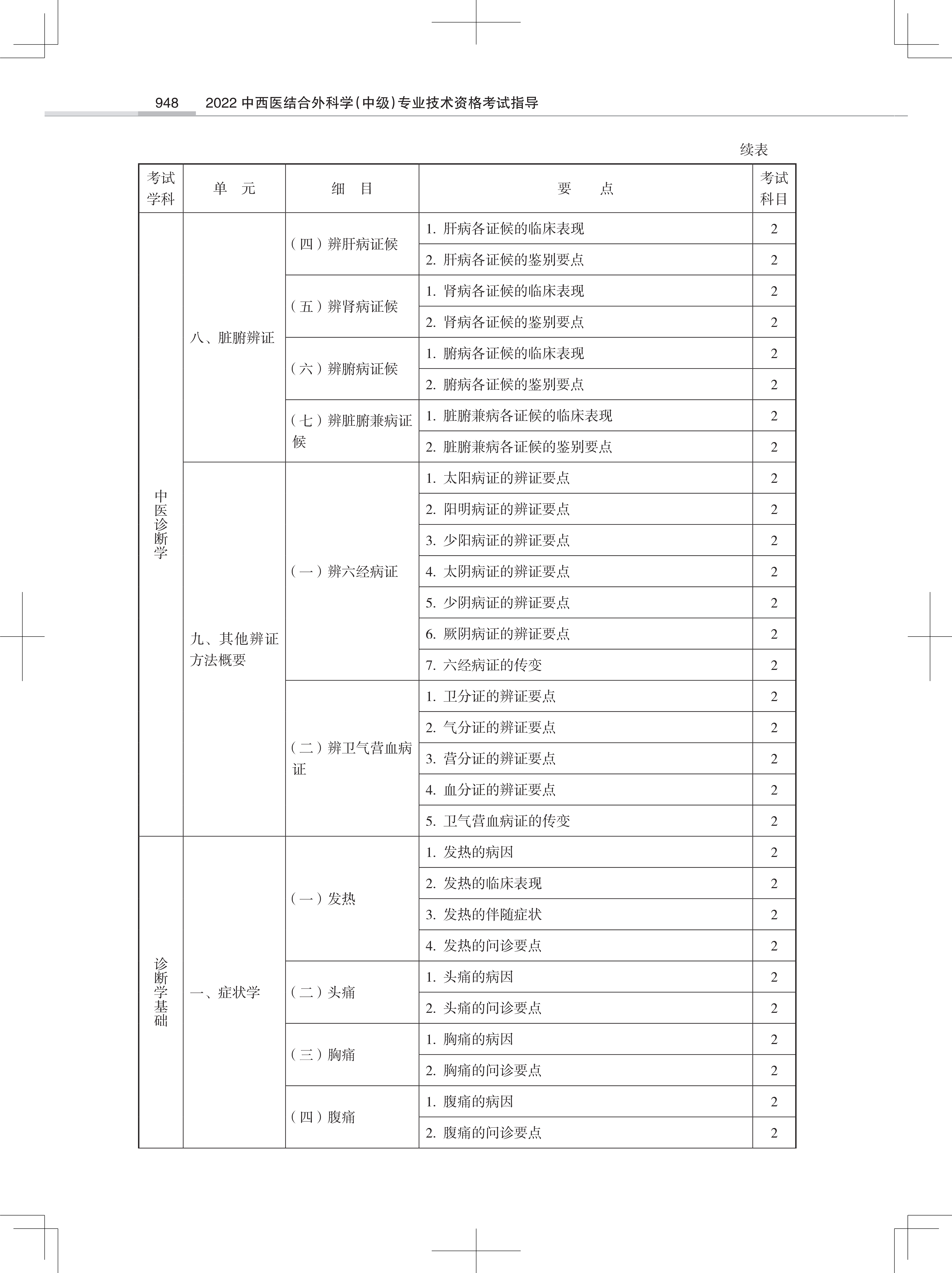 32323-2022中西医结合外<a href='https://www.wddqw.com/c_28.html' target='_blank'>科学</a>(中级)专业技术<a href='https://www.wddqw.com/c_2.html' target='_blank'>资格考试</a>大纲_26.png