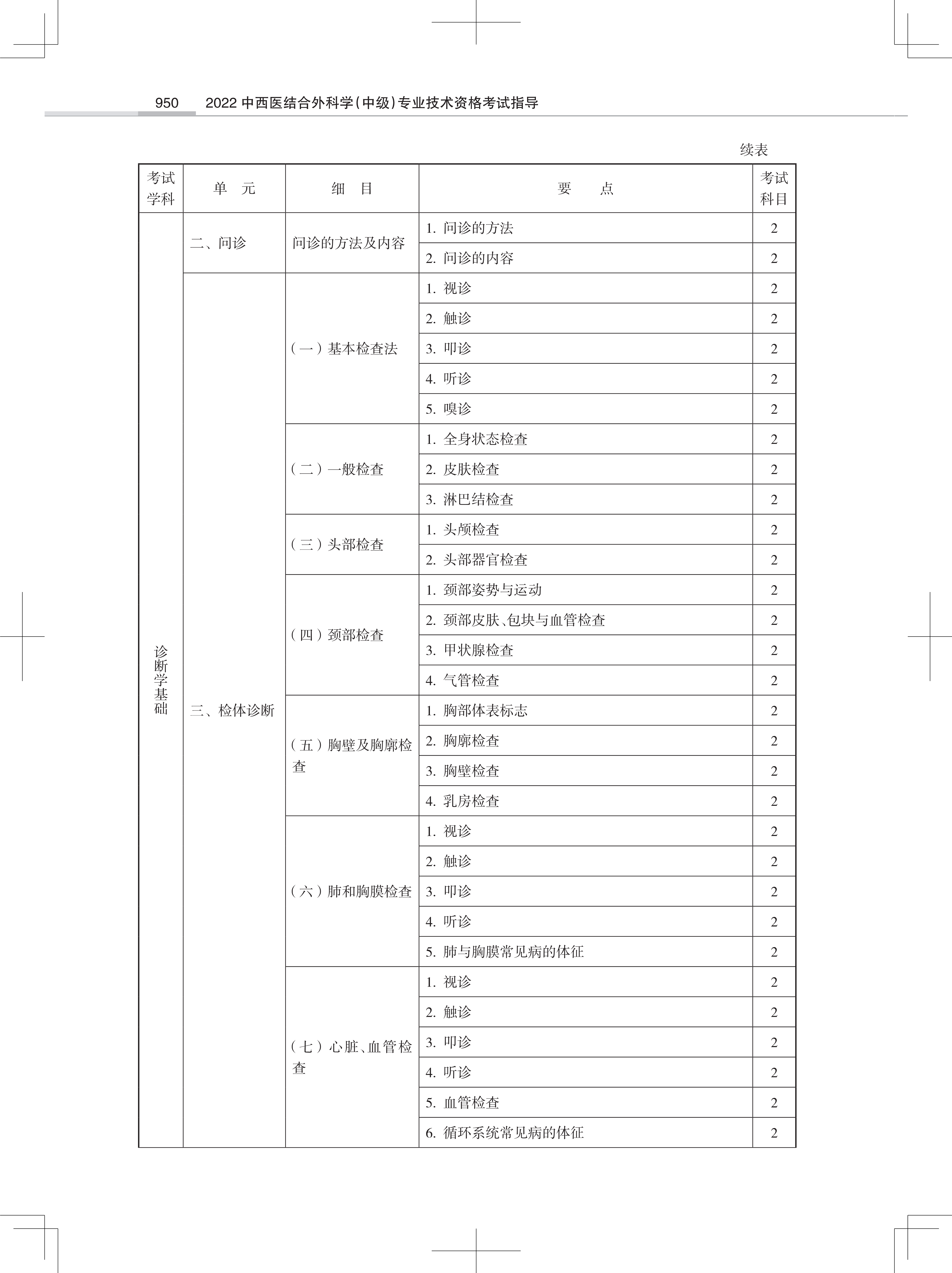 32323-2022中西医结合外<a href='https://www.wddqw.com/c_28.html' target='_blank'>科学</a>(中级)专业技术<a href='https://www.wddqw.com/c_2.html' target='_blank'>资格考试</a>大纲_28.png