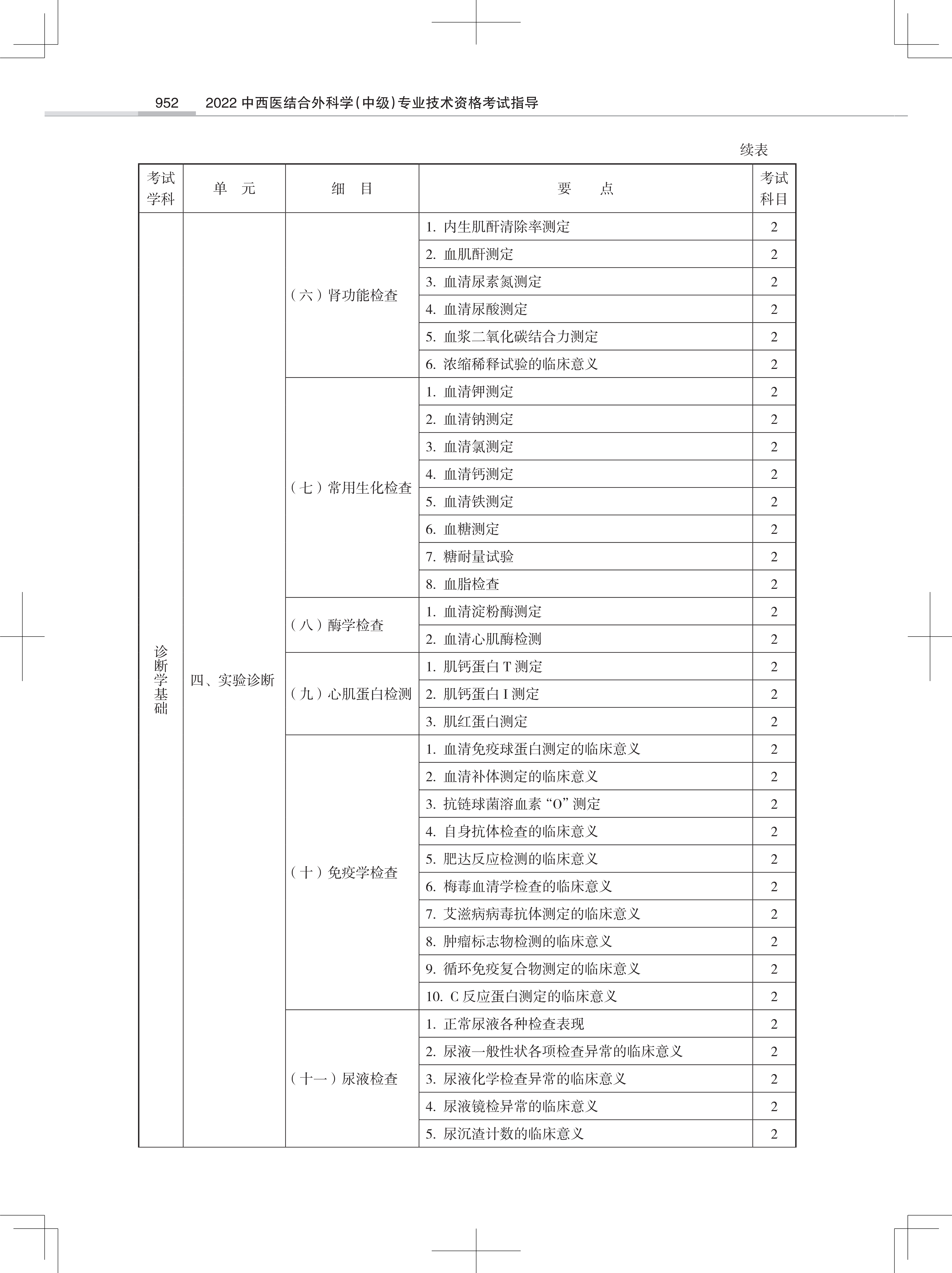 32323-2022中西医结合外<a href='https://www.wddqw.com/c_28.html' target='_blank'>科学</a>(中级)专业技术<a href='https://www.wddqw.com/c_2.html' target='_blank'>资格考试</a>大纲_30.png