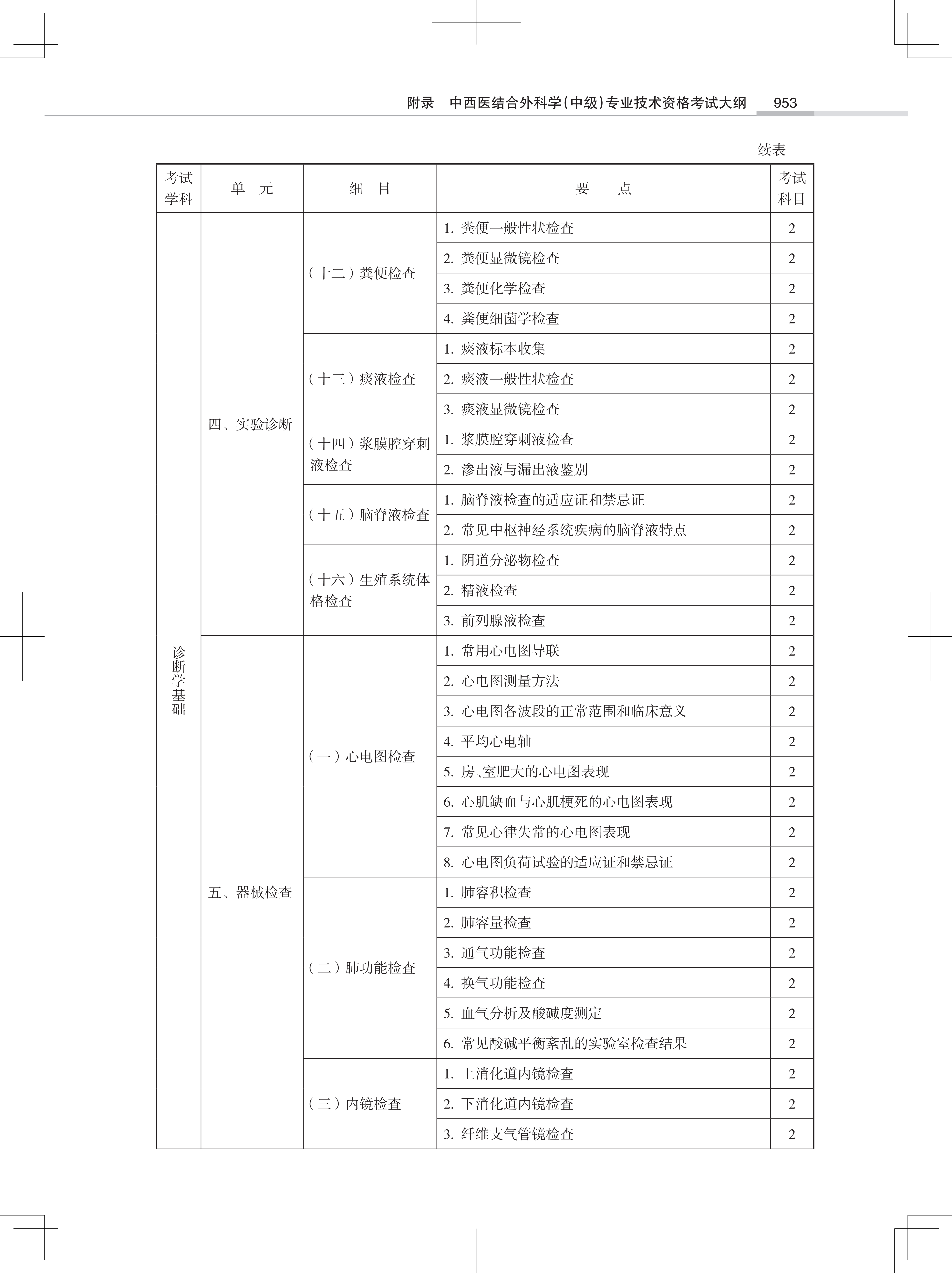 32323-2022中西医结合外<a href='https://www.wddqw.com/c_28.html' target='_blank'>科学</a>(中级)专业技术<a href='https://www.wddqw.com/c_2.html' target='_blank'>资格考试</a>大纲_31.png