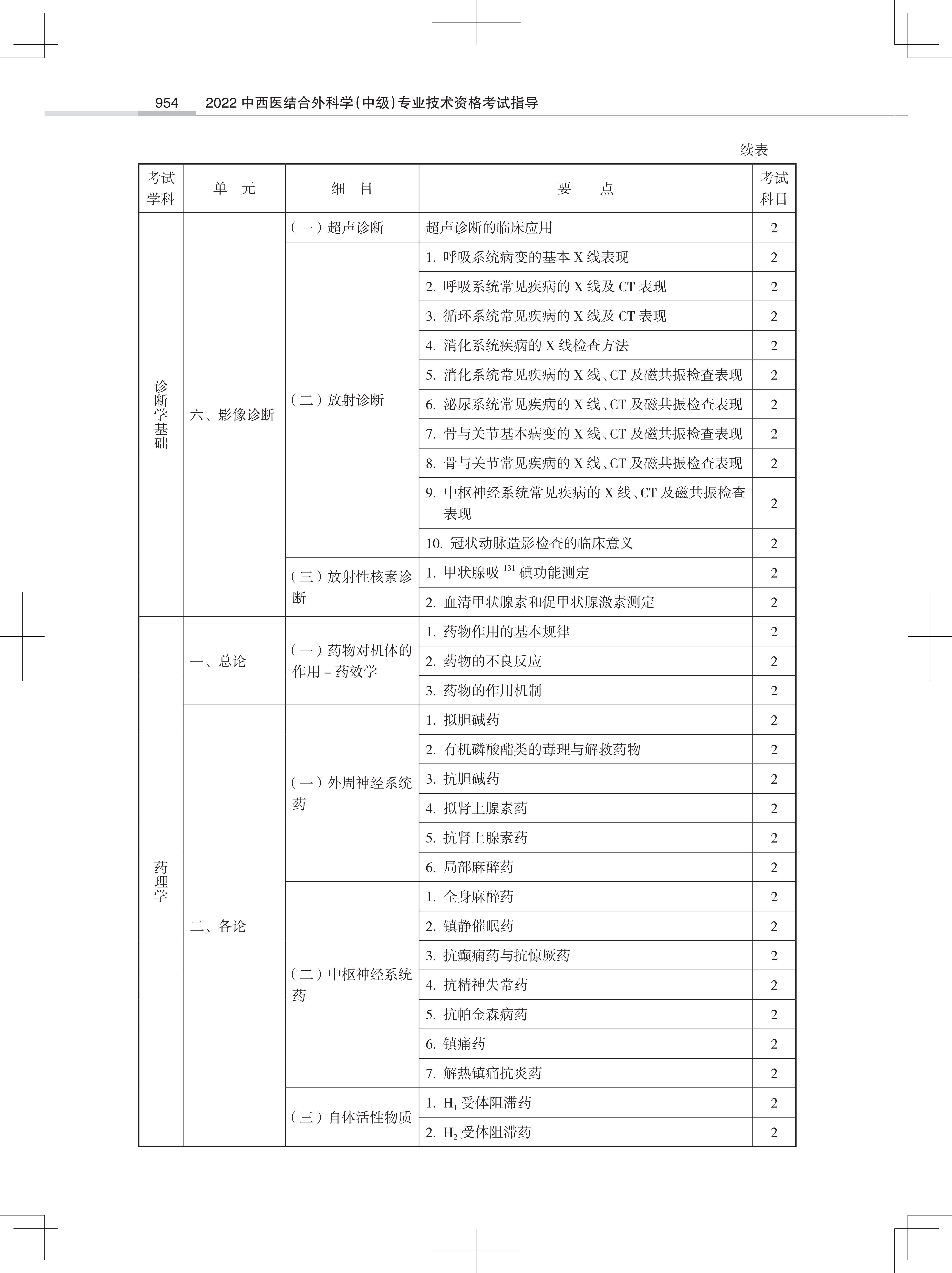 32323-2022中西医结合外<a href='https://www.wddqw.com/c_28.html' target='_blank'>科学</a>(中级)专业技术<a href='https://www.wddqw.com/c_2.html' target='_blank'>资格考试</a>大纲_32.png