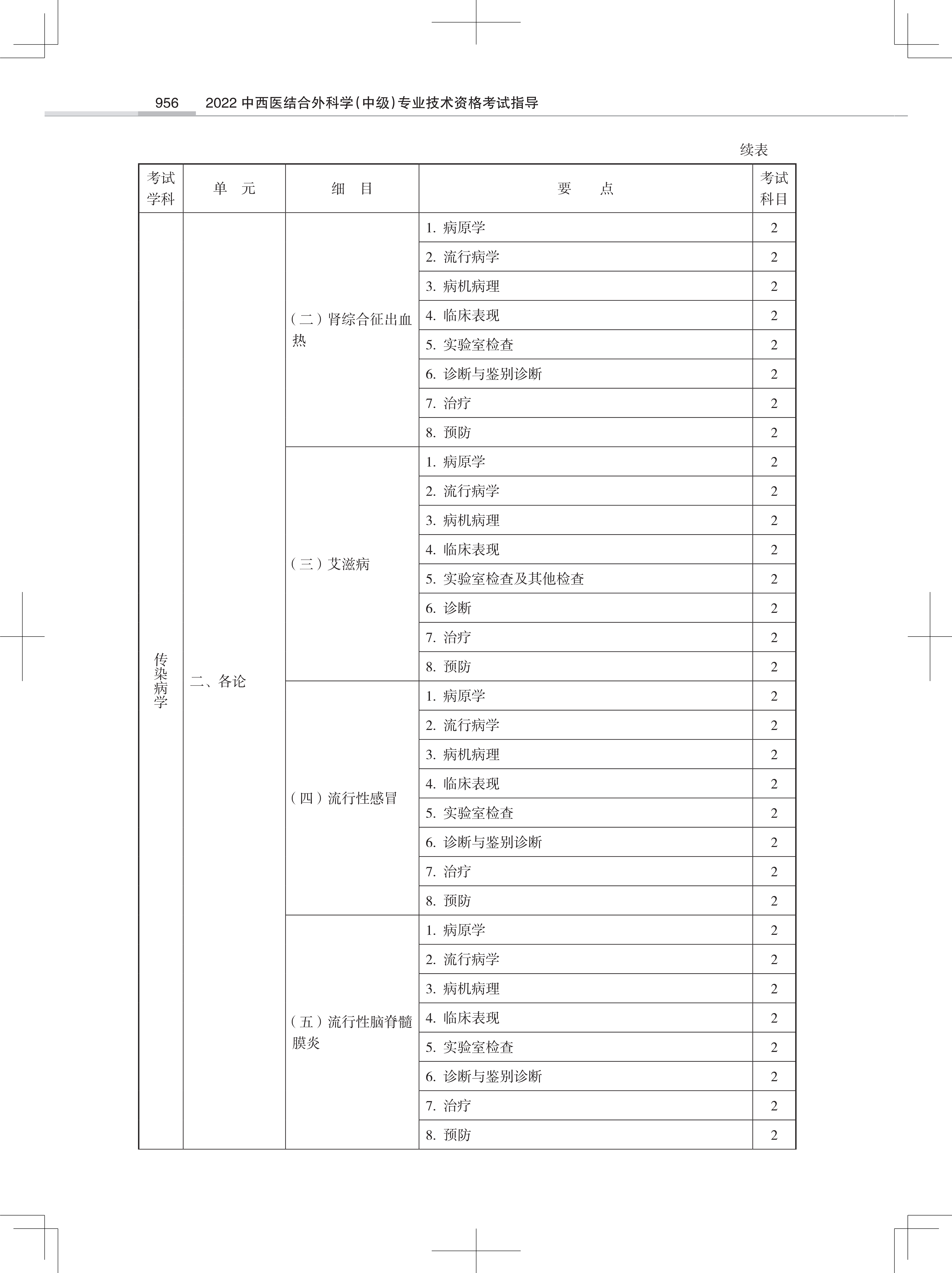 32323-2022中西医结合外<a href='https://www.wddqw.com/c_28.html' target='_blank'>科学</a>(中级)专业技术<a href='https://www.wddqw.com/c_2.html' target='_blank'>资格考试</a>大纲_34.png