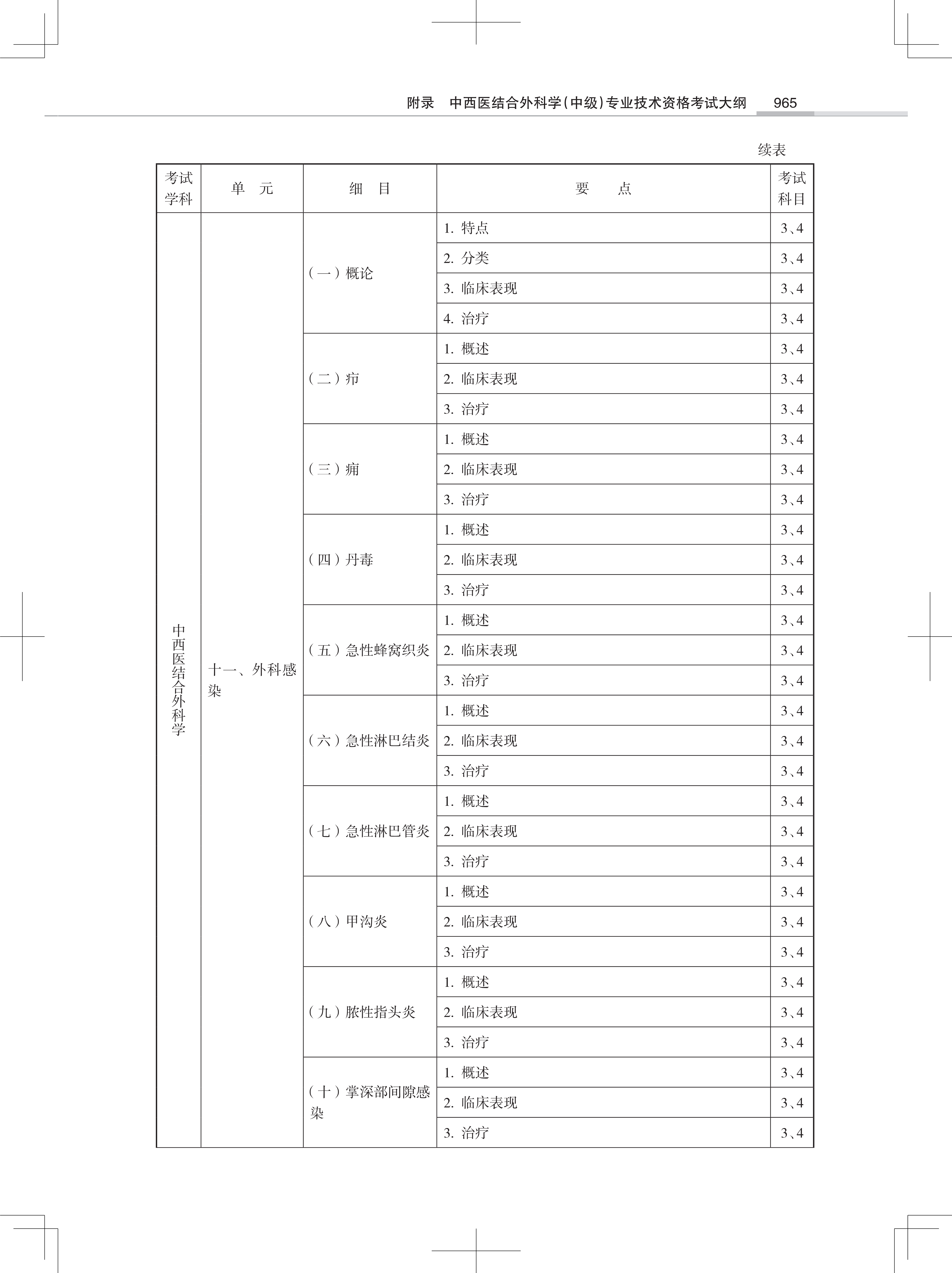 32323-2022中西医结合外<a href='https://www.wddqw.com/c_28.html' target='_blank'>科学</a>(中级)专业技术<a href='https://www.wddqw.com/c_2.html' target='_blank'>资格考试</a>大纲_43.png