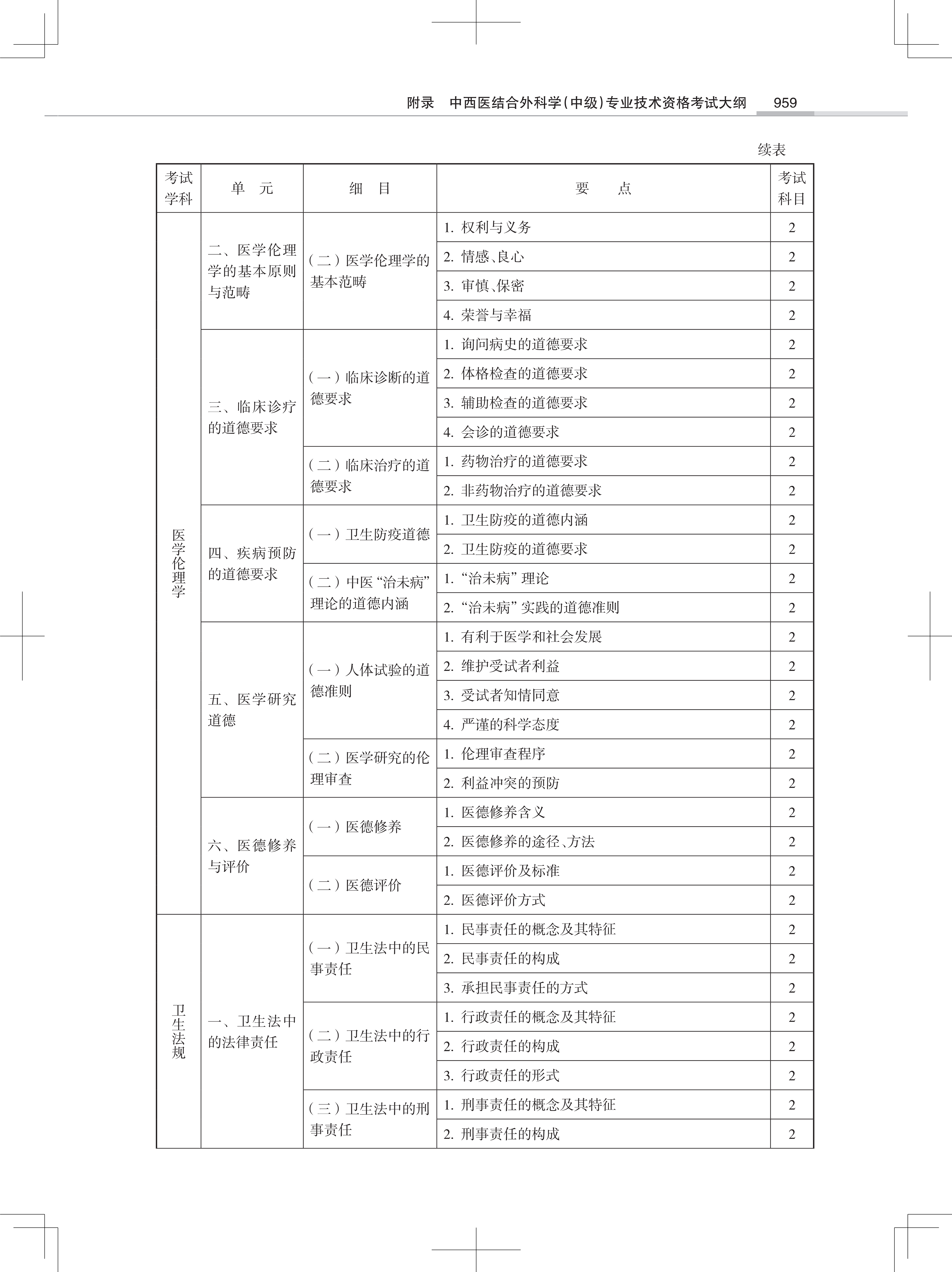 32323-2022中西医结合外<a href='https://www.wddqw.com/c_28.html' target='_blank'>科学</a>(中级)专业技术<a href='https://www.wddqw.com/c_2.html' target='_blank'>资格考试</a>大纲_37.png