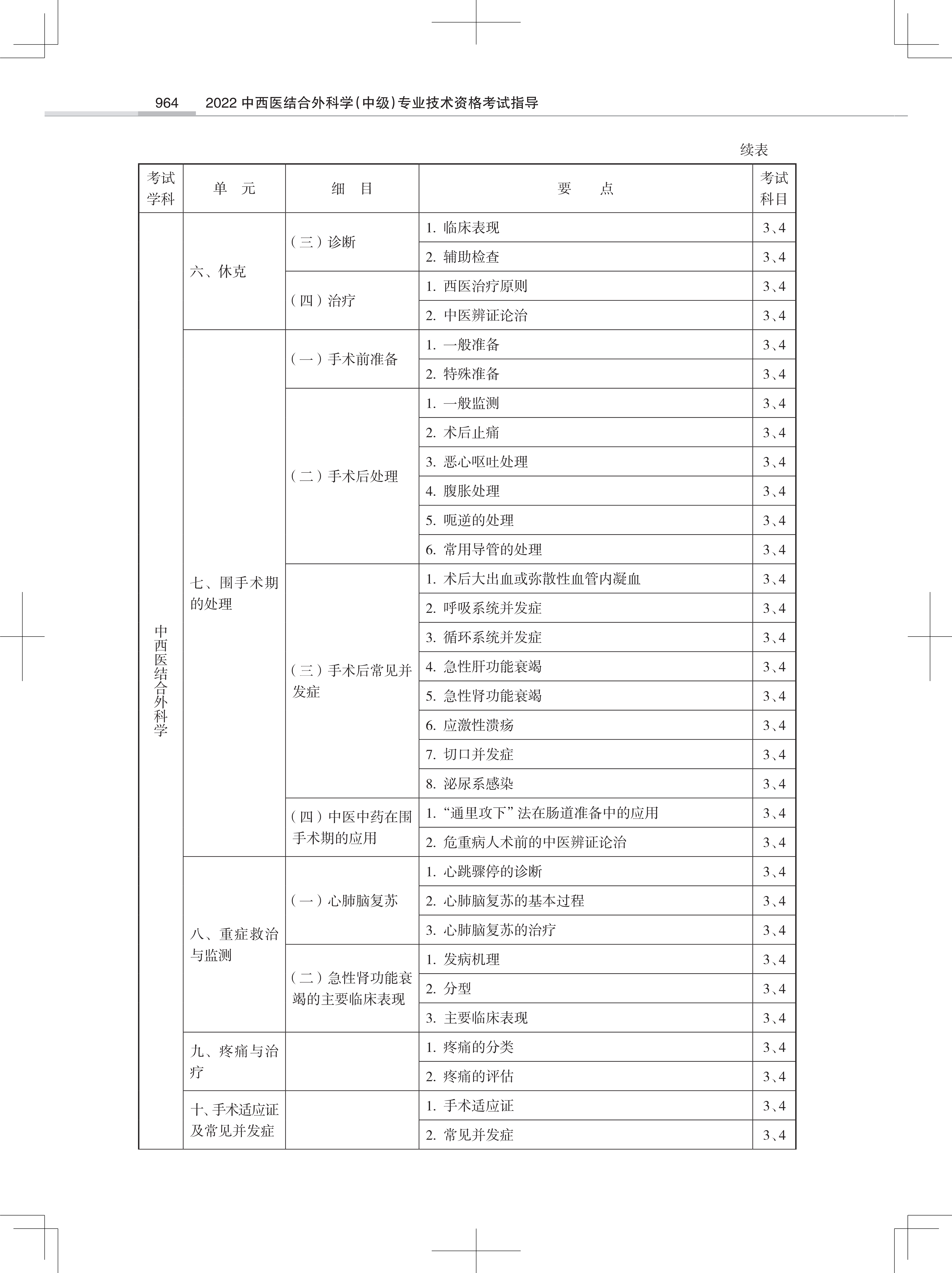 32323-2022中西医结合外<a href='https://www.wddqw.com/c_28.html' target='_blank'>科学</a>(中级)专业技术<a href='https://www.wddqw.com/c_2.html' target='_blank'>资格考试</a>大纲_42.png