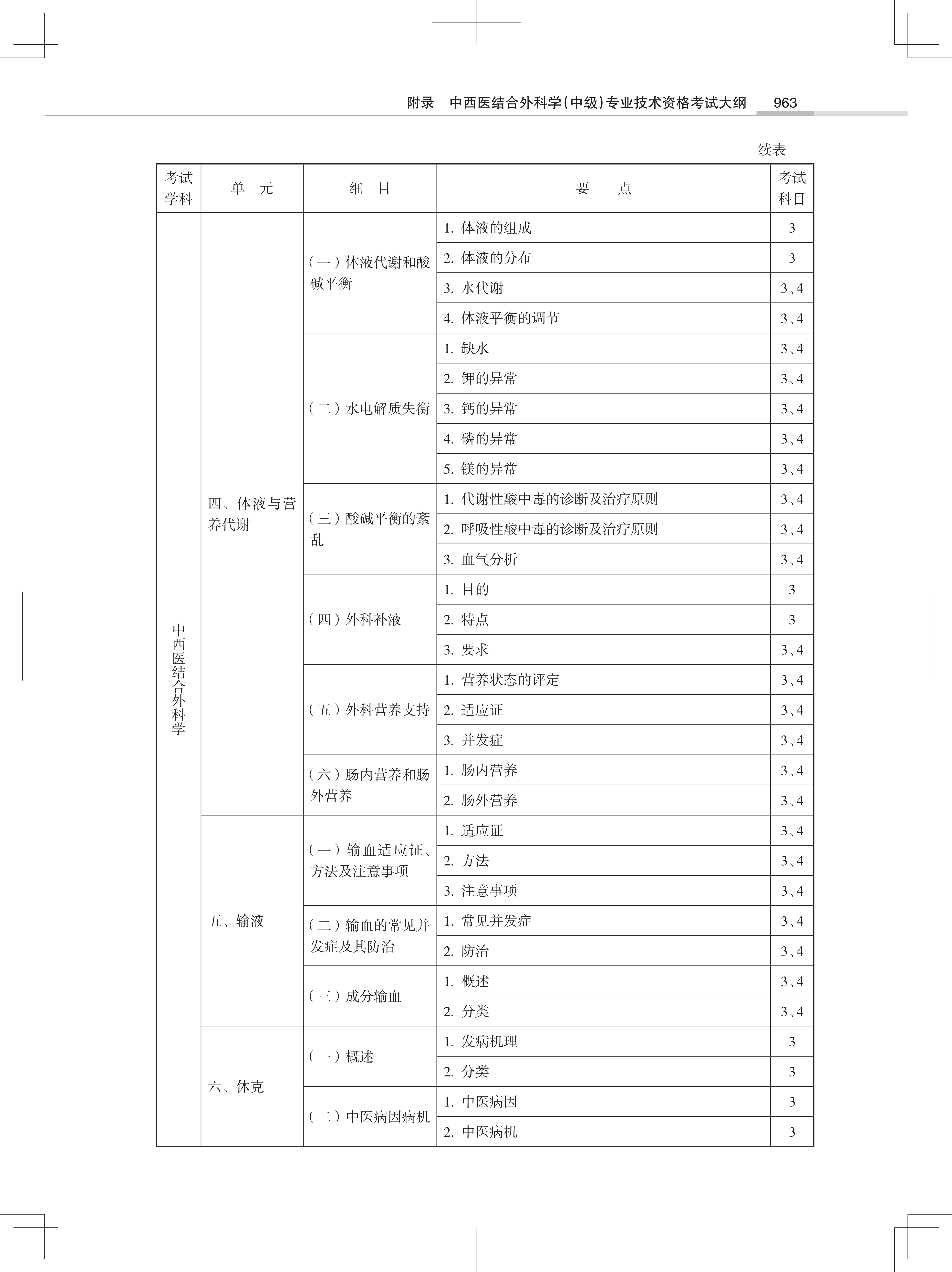 32323-2022中西医结合外<a href='https://www.wddqw.com/c_28.html' target='_blank'>科学</a>(中级)专业技术<a href='https://www.wddqw.com/c_2.html' target='_blank'>资格考试</a>大纲_41.png