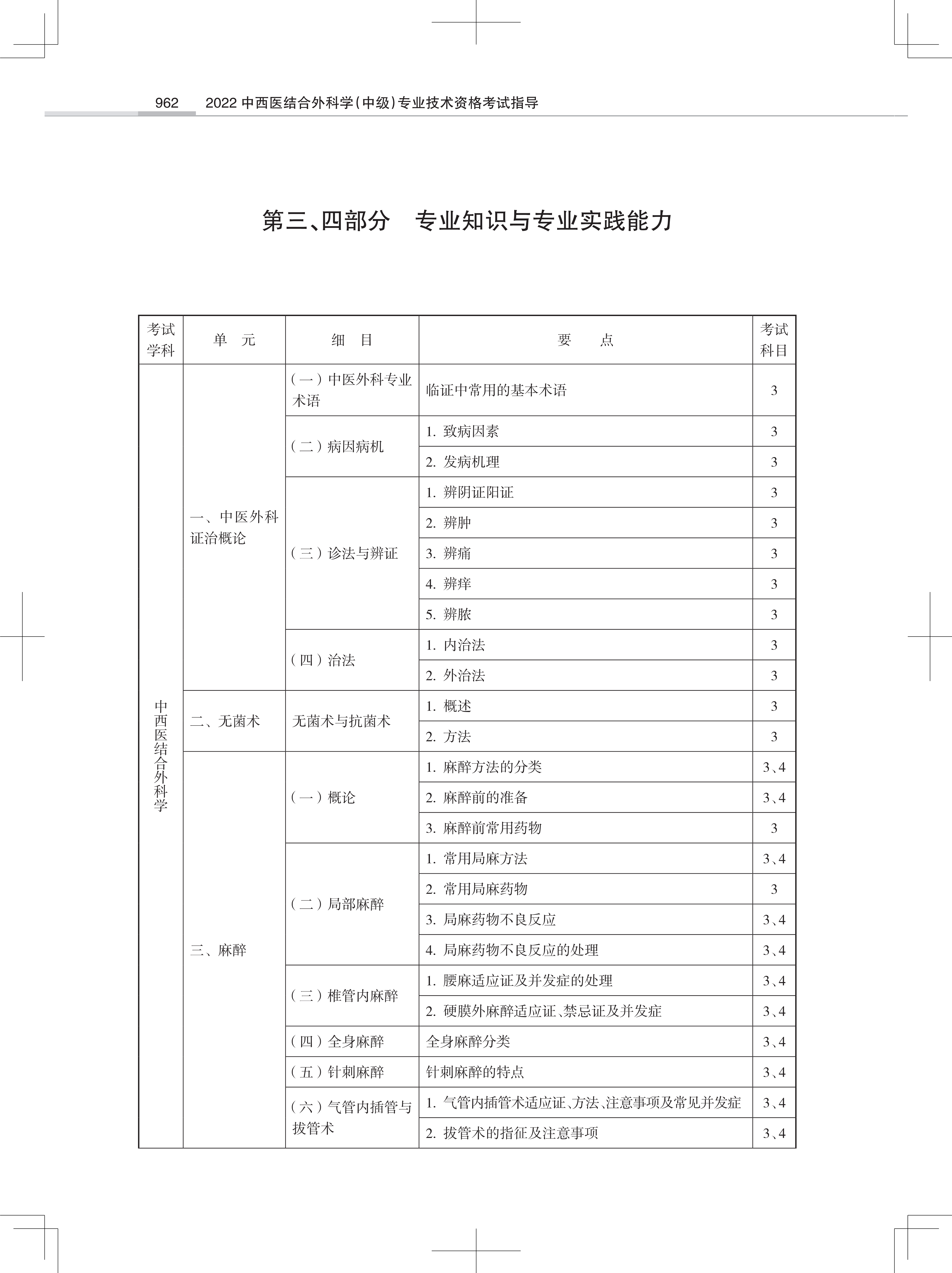 32323-2022中西医结合外<a href='https://www.wddqw.com/c_28.html' target='_blank'>科学</a>(中级)专业技术<a href='https://www.wddqw.com/c_2.html' target='_blank'>资格考试</a>大纲_40.png