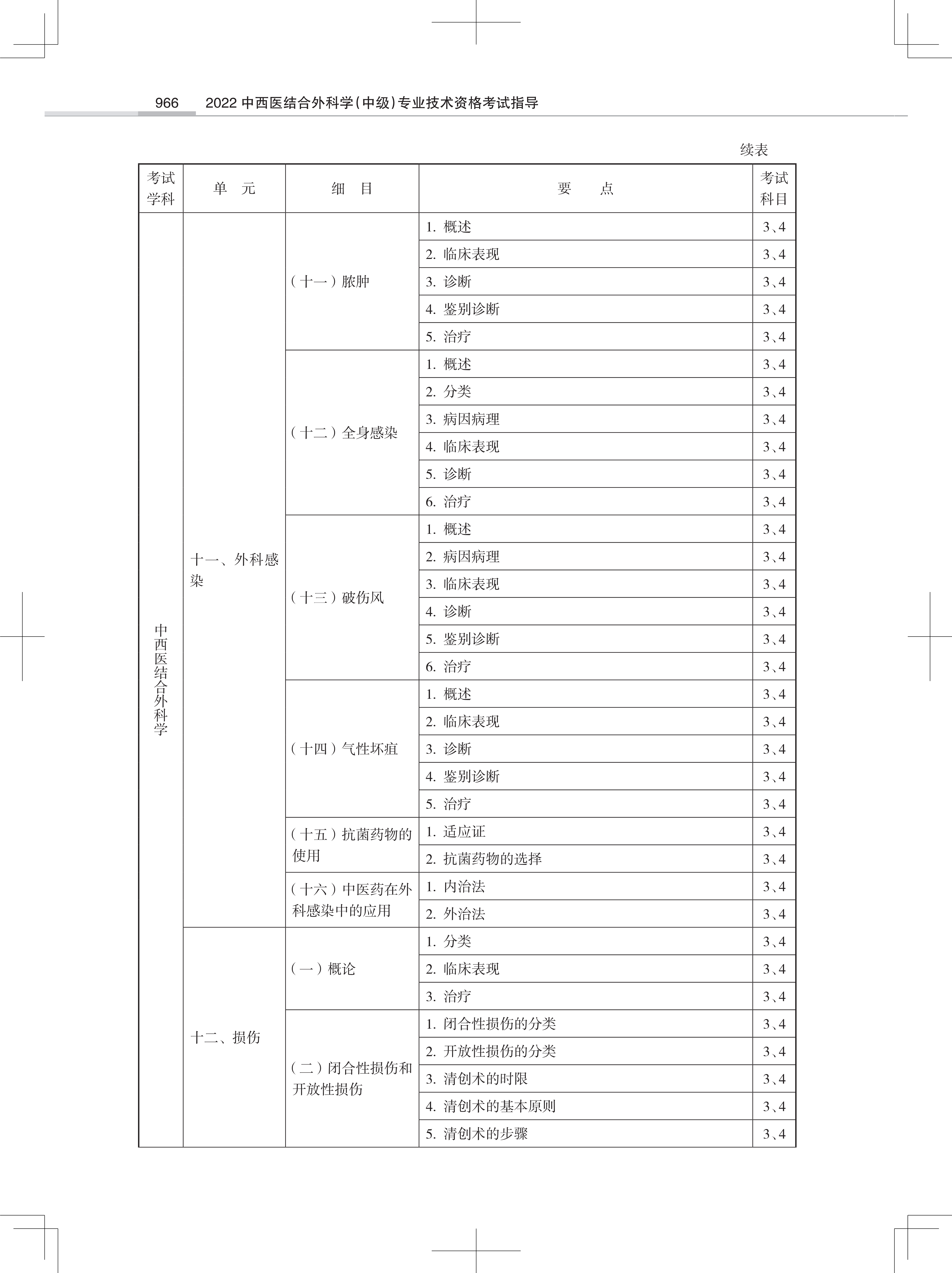 32323-2022中西医结合外<a href='https://www.wddqw.com/c_28.html' target='_blank'>科学</a>(中级)专业技术<a href='https://www.wddqw.com/c_2.html' target='_blank'>资格考试</a>大纲_44.png