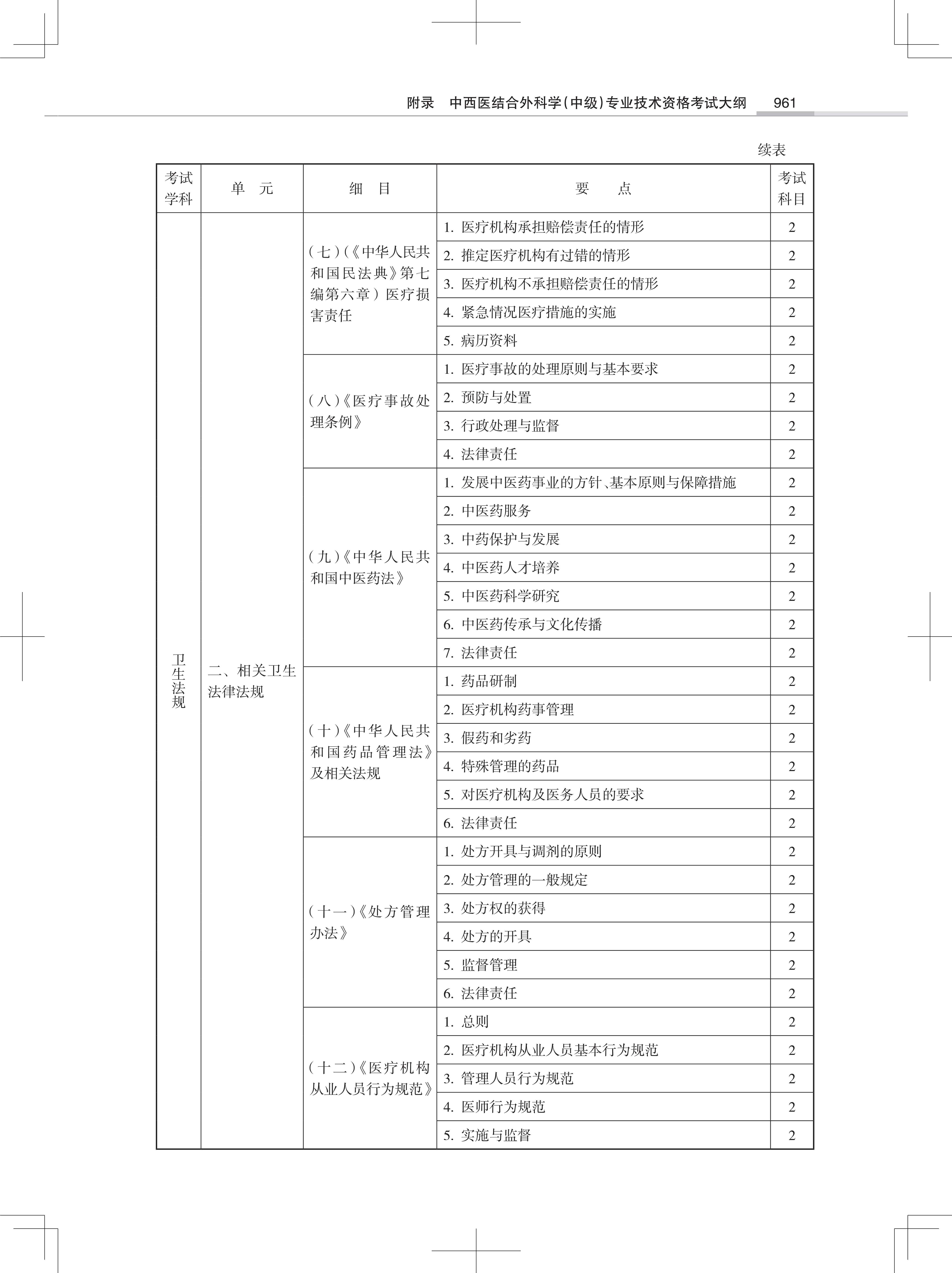 32323-2022中西医结合外<a href='https://www.wddqw.com/c_28.html' target='_blank'>科学</a>(中级)专业技术<a href='https://www.wddqw.com/c_2.html' target='_blank'>资格考试</a>大纲_39.png